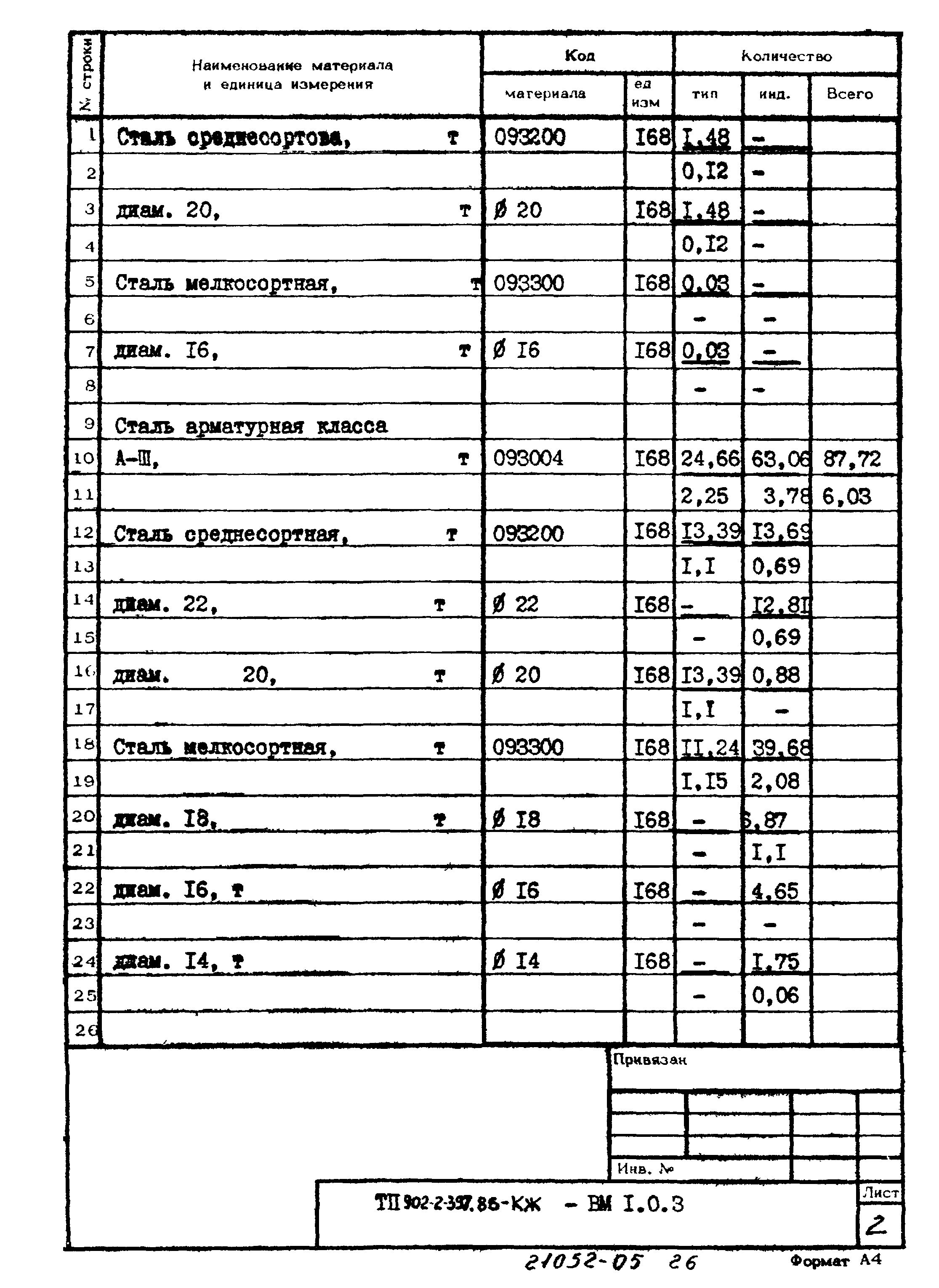 Типовой проект 902-2-397.86