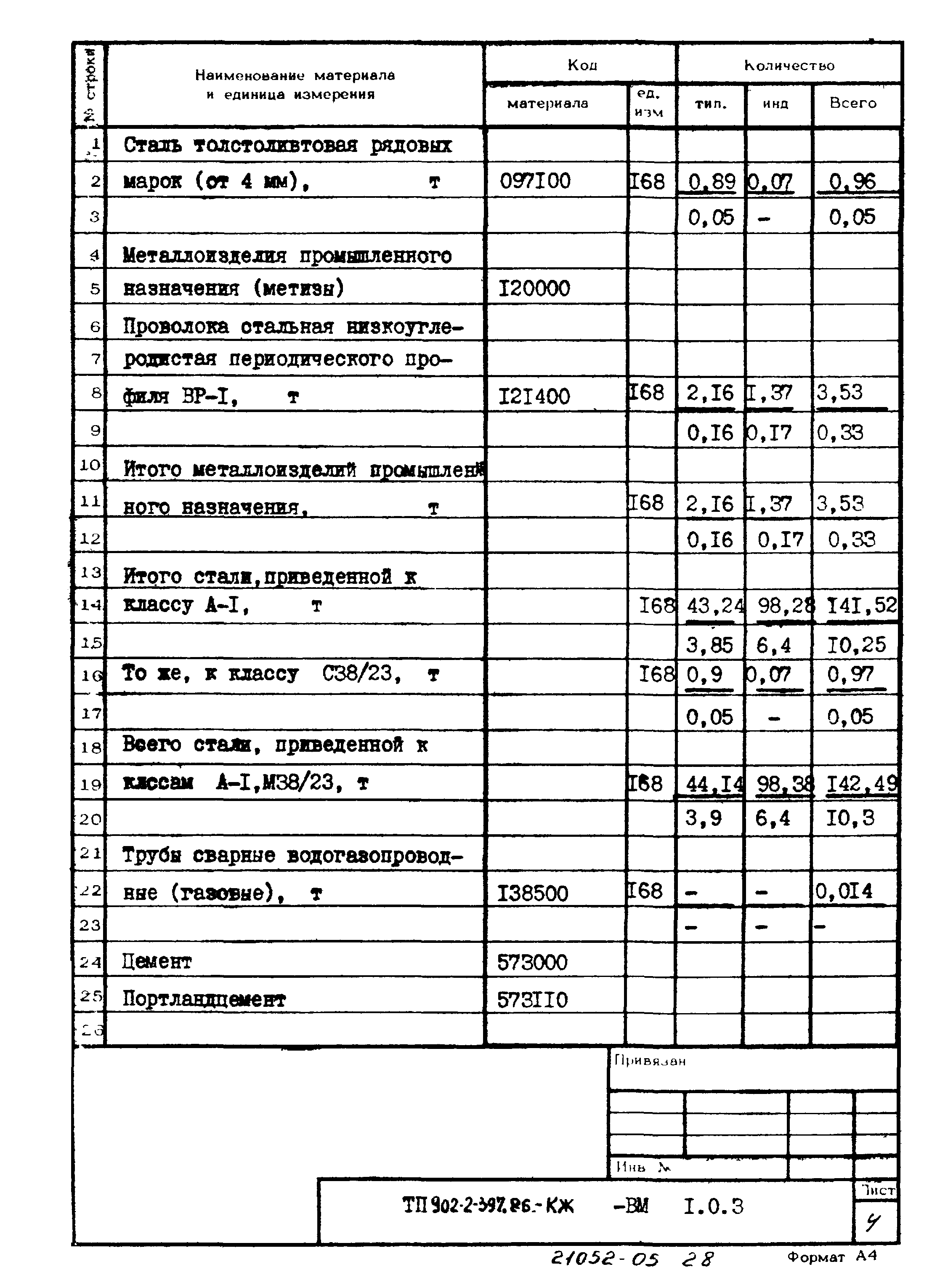 Типовой проект 902-2-397.86