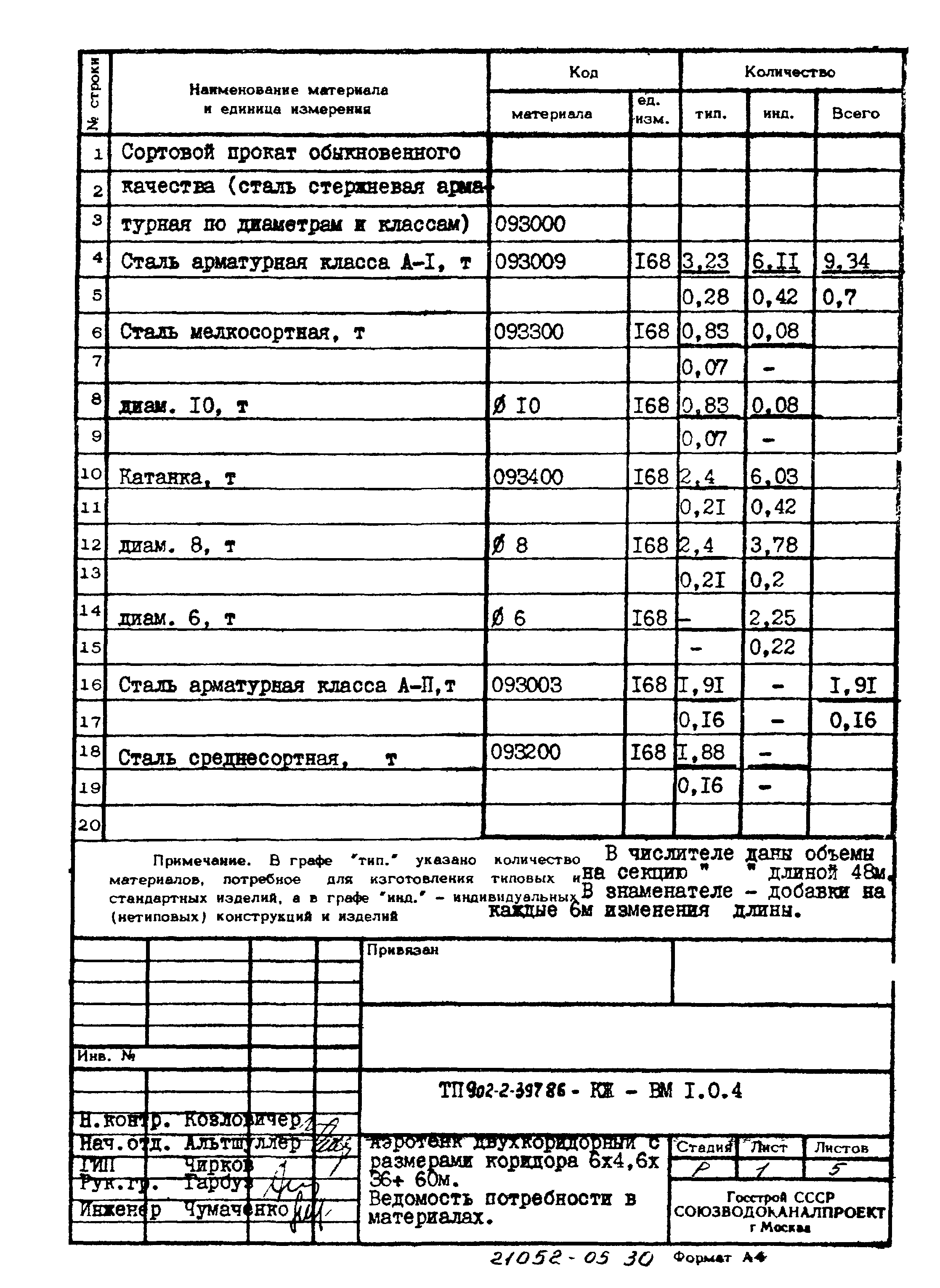 Типовой проект 902-2-397.86