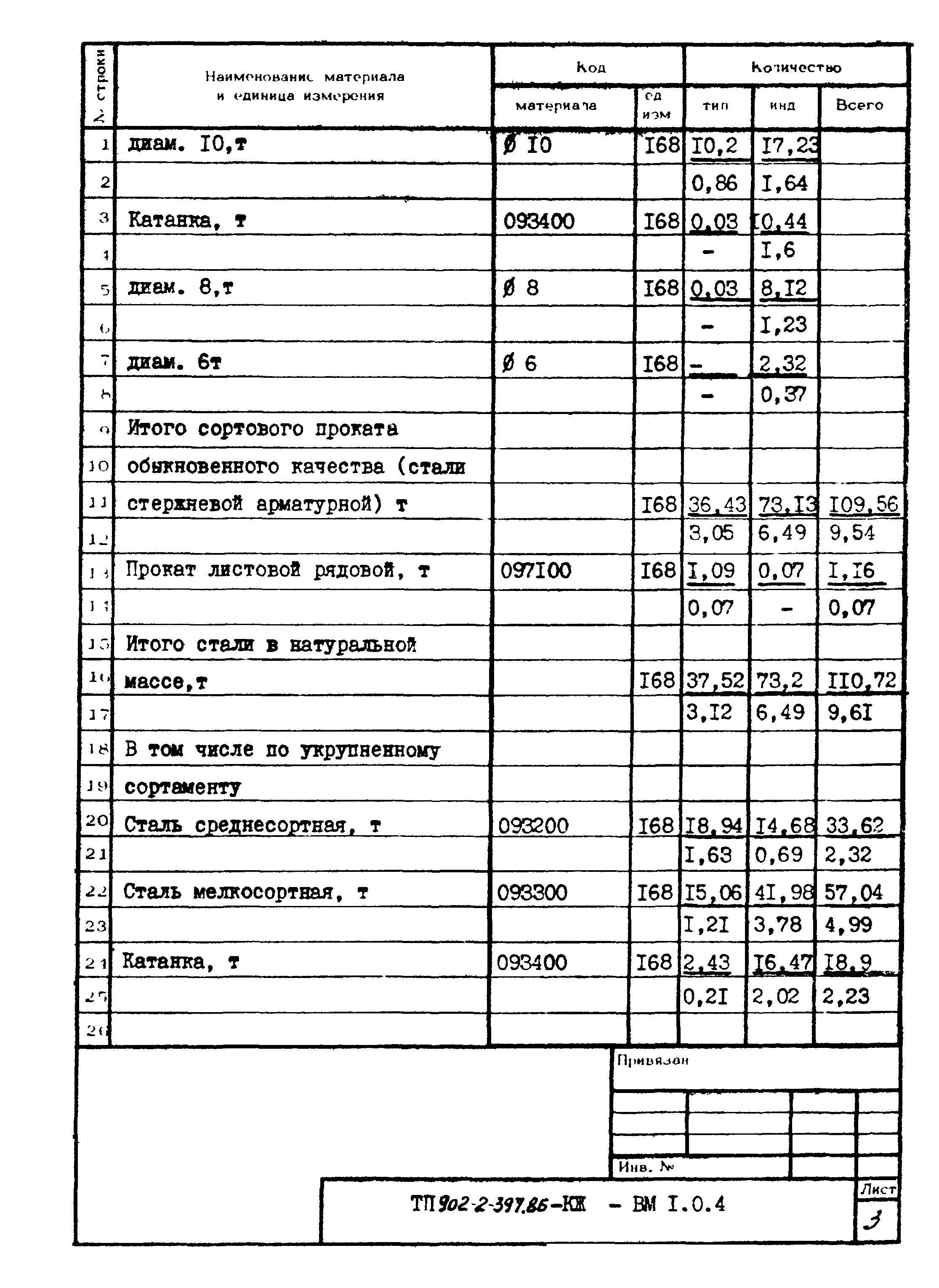 Типовой проект 902-2-397.86