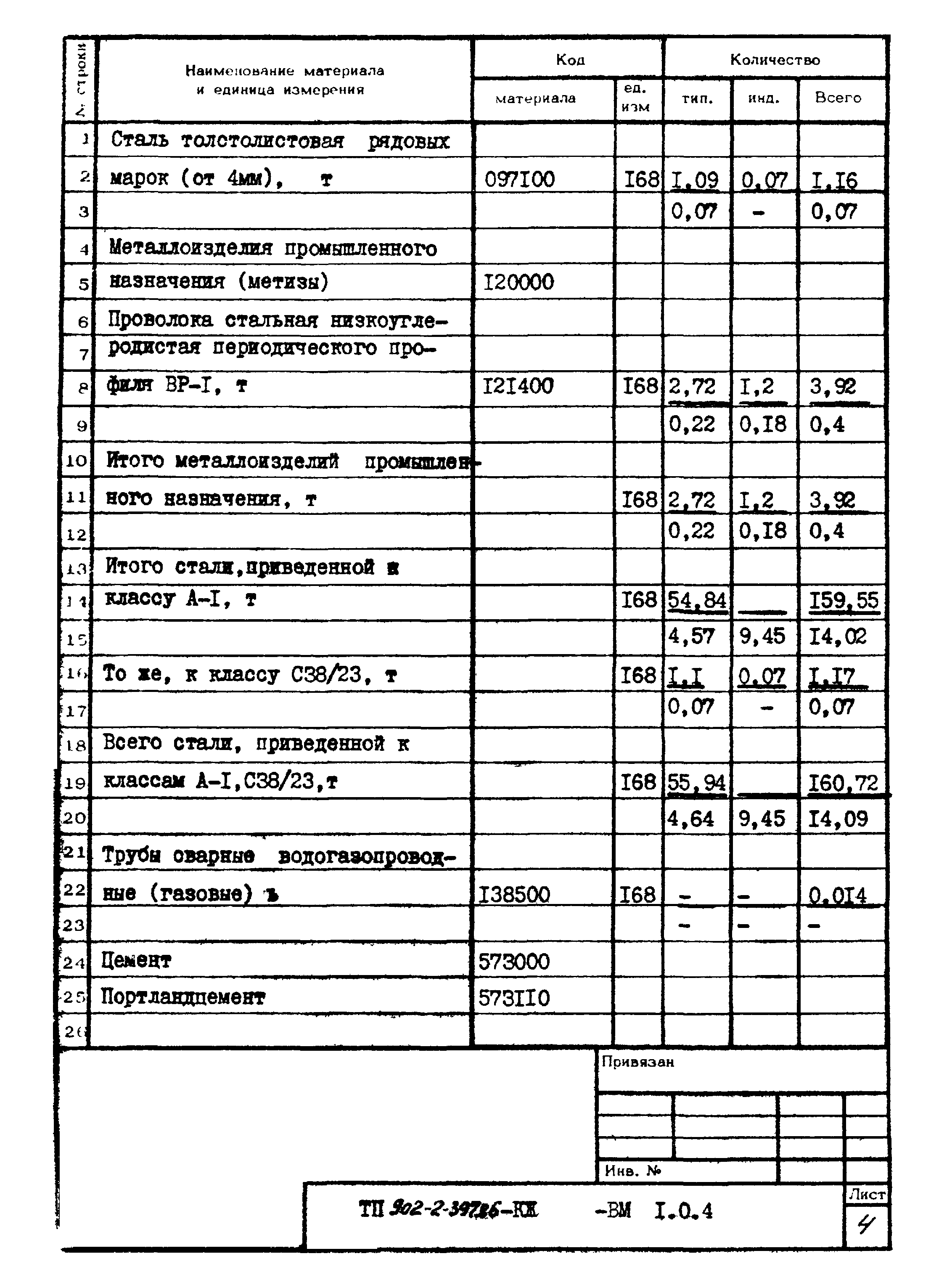 Типовой проект 902-2-397.86