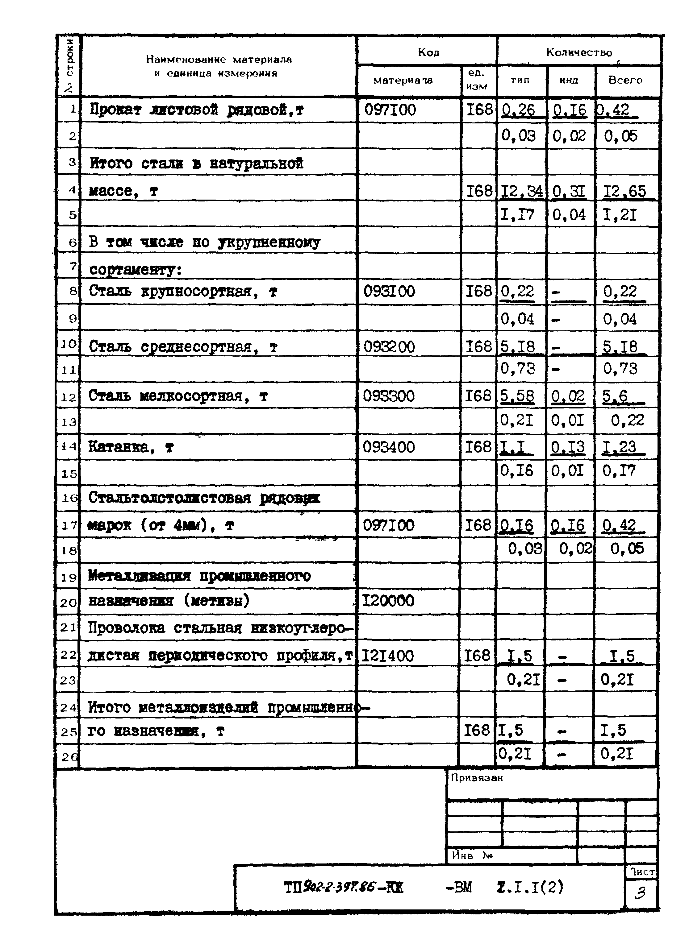 Типовой проект 902-2-397.86