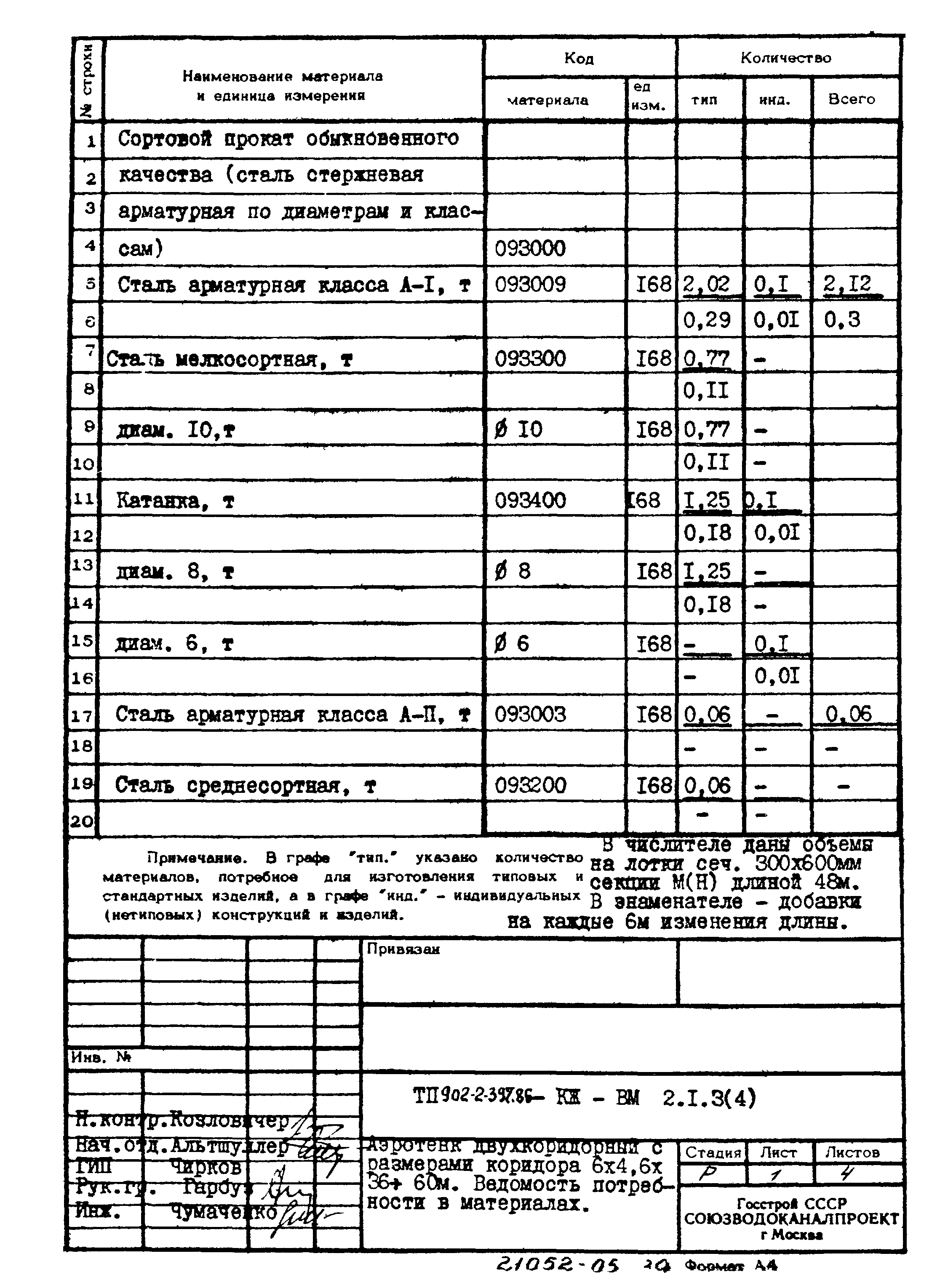 Типовой проект 902-2-397.86