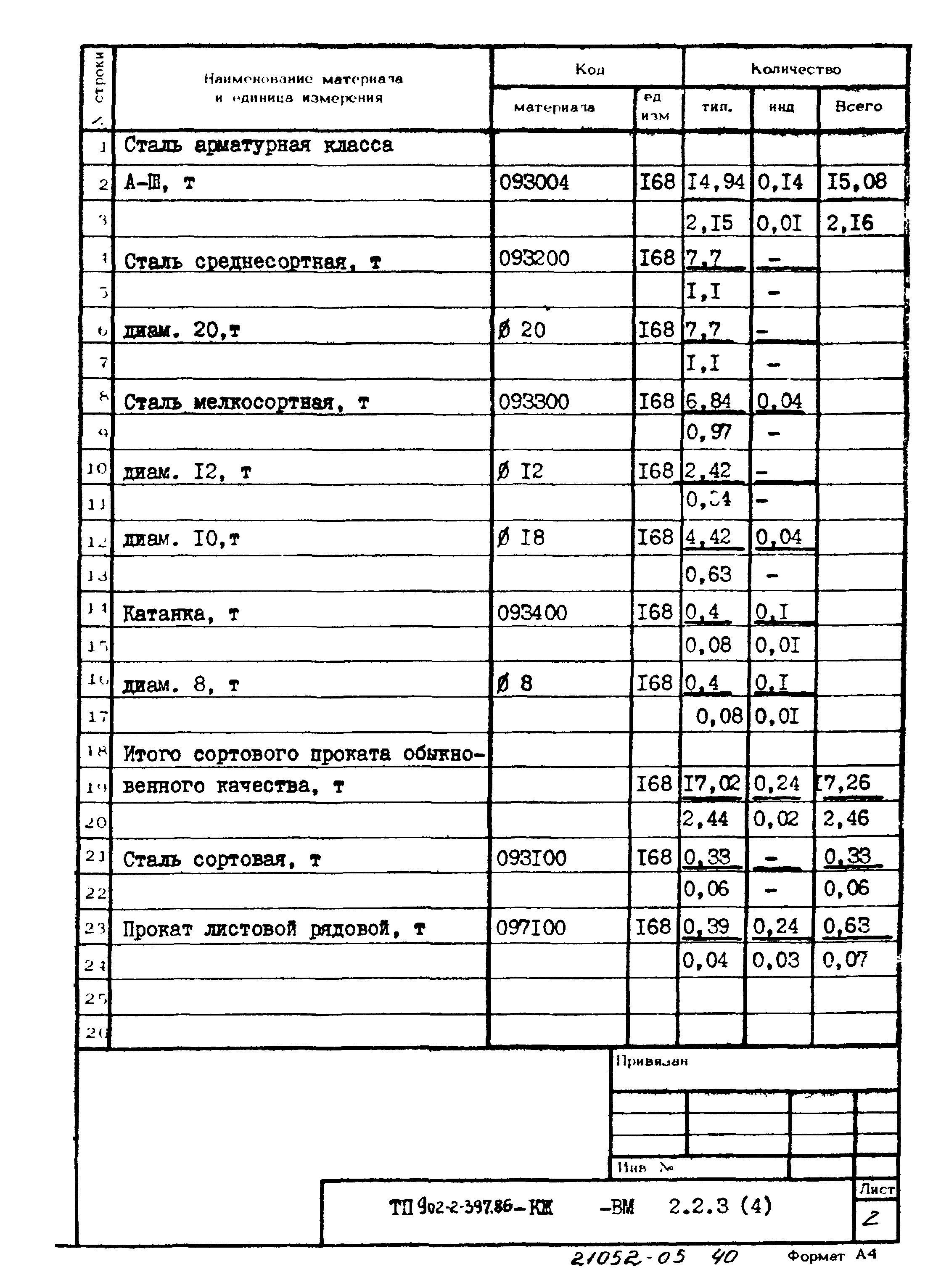 Типовой проект 902-2-397.86