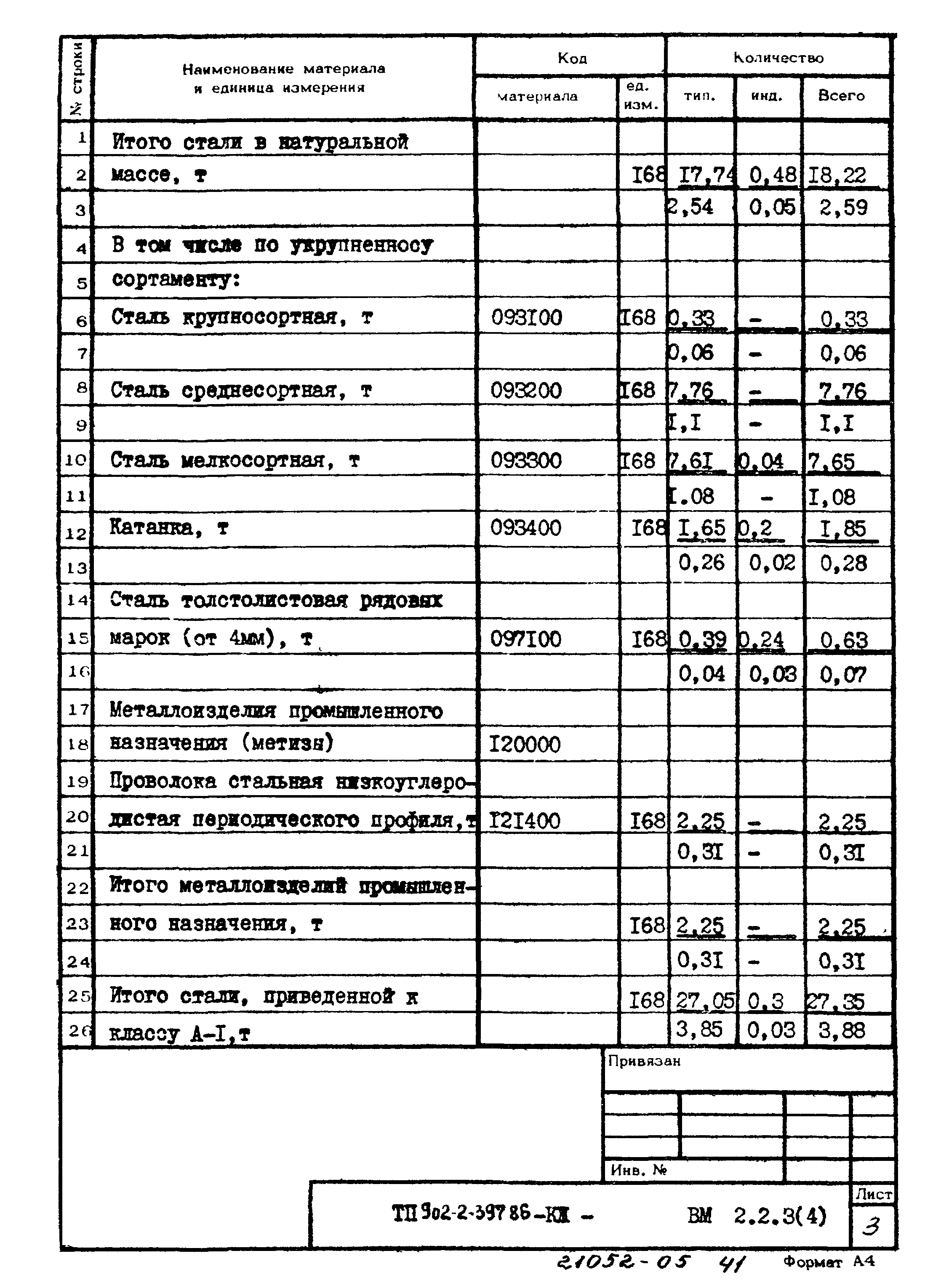 Типовой проект 902-2-397.86