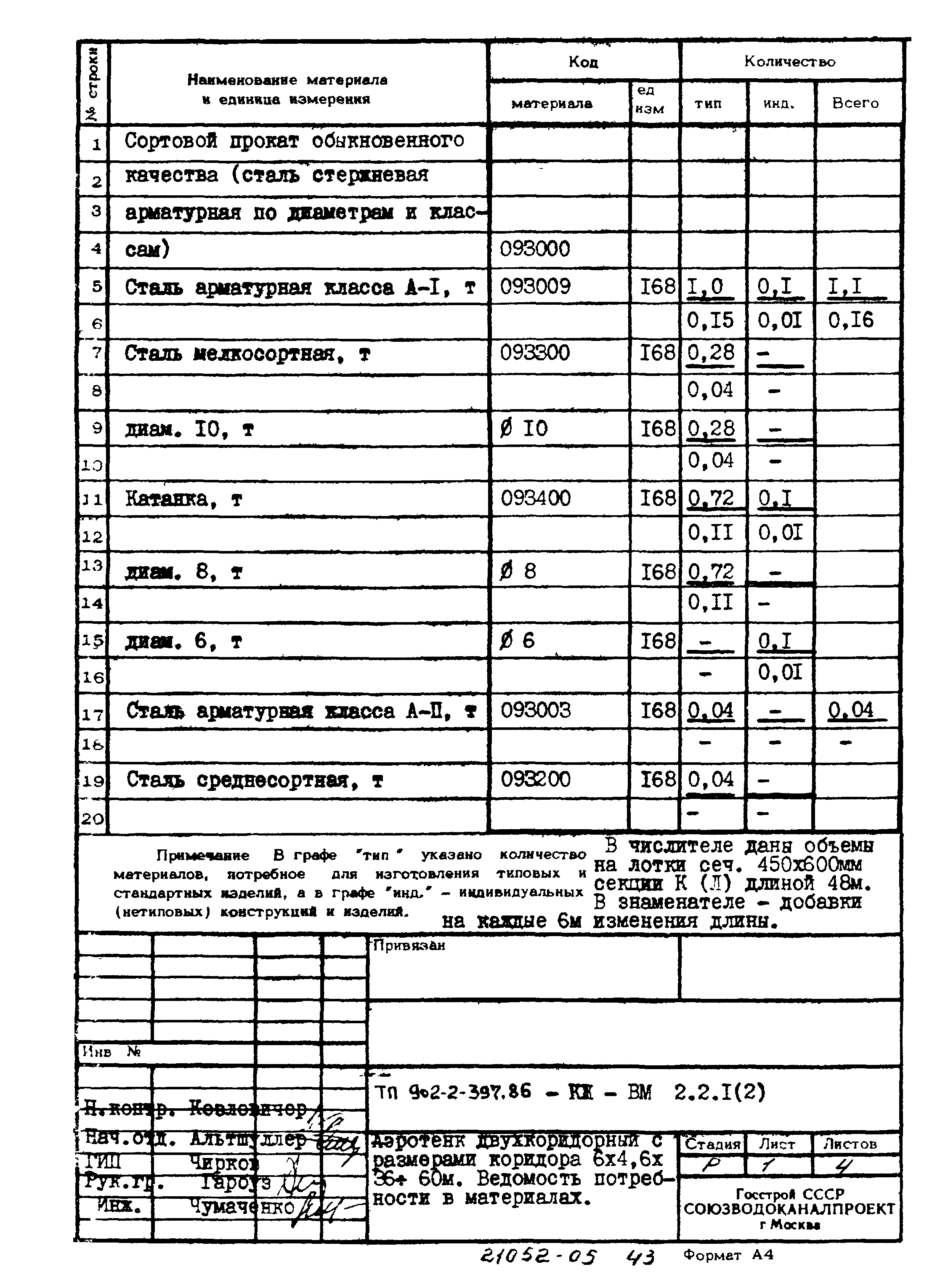 Типовой проект 902-2-397.86