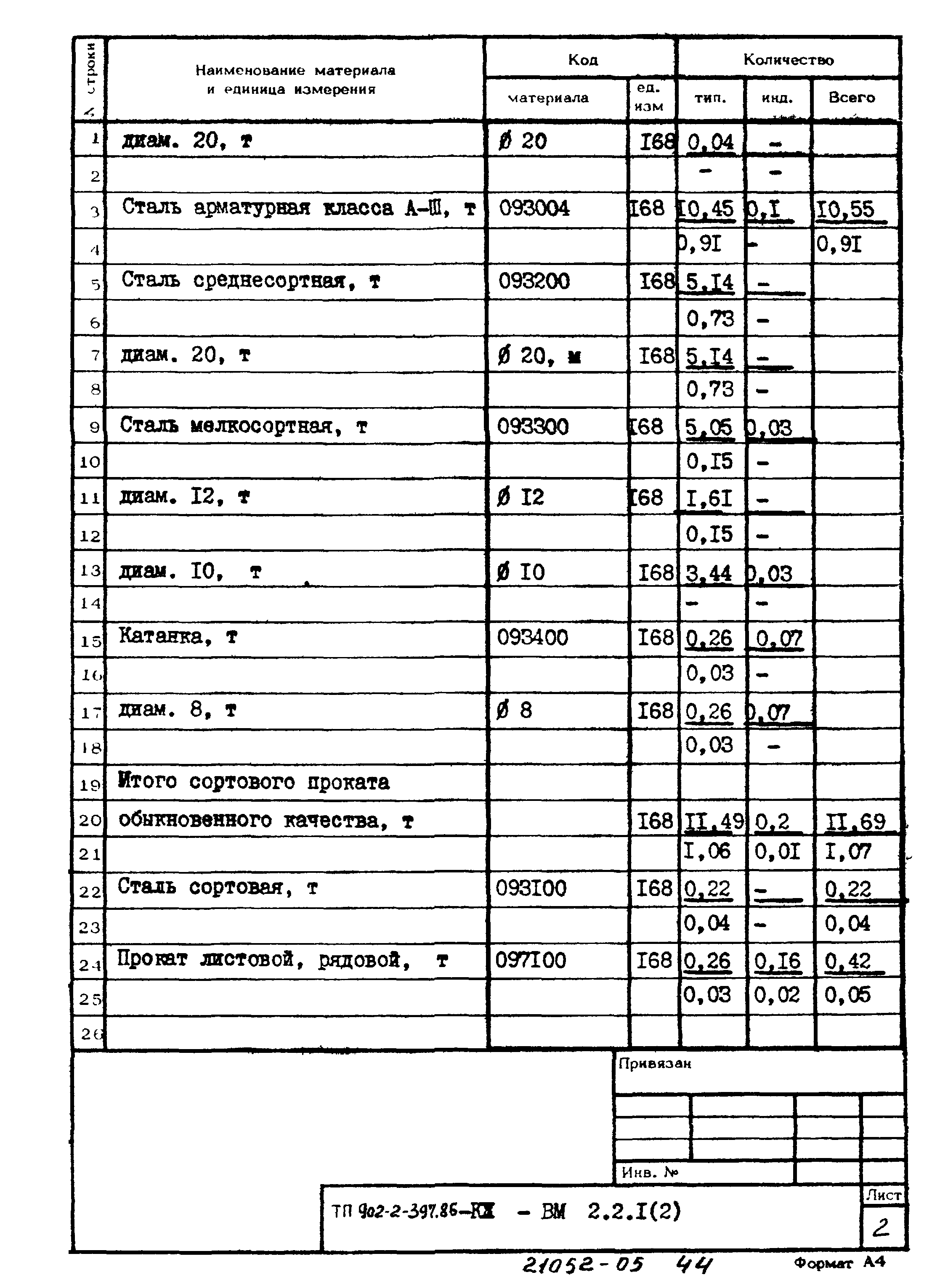 Типовой проект 902-2-397.86