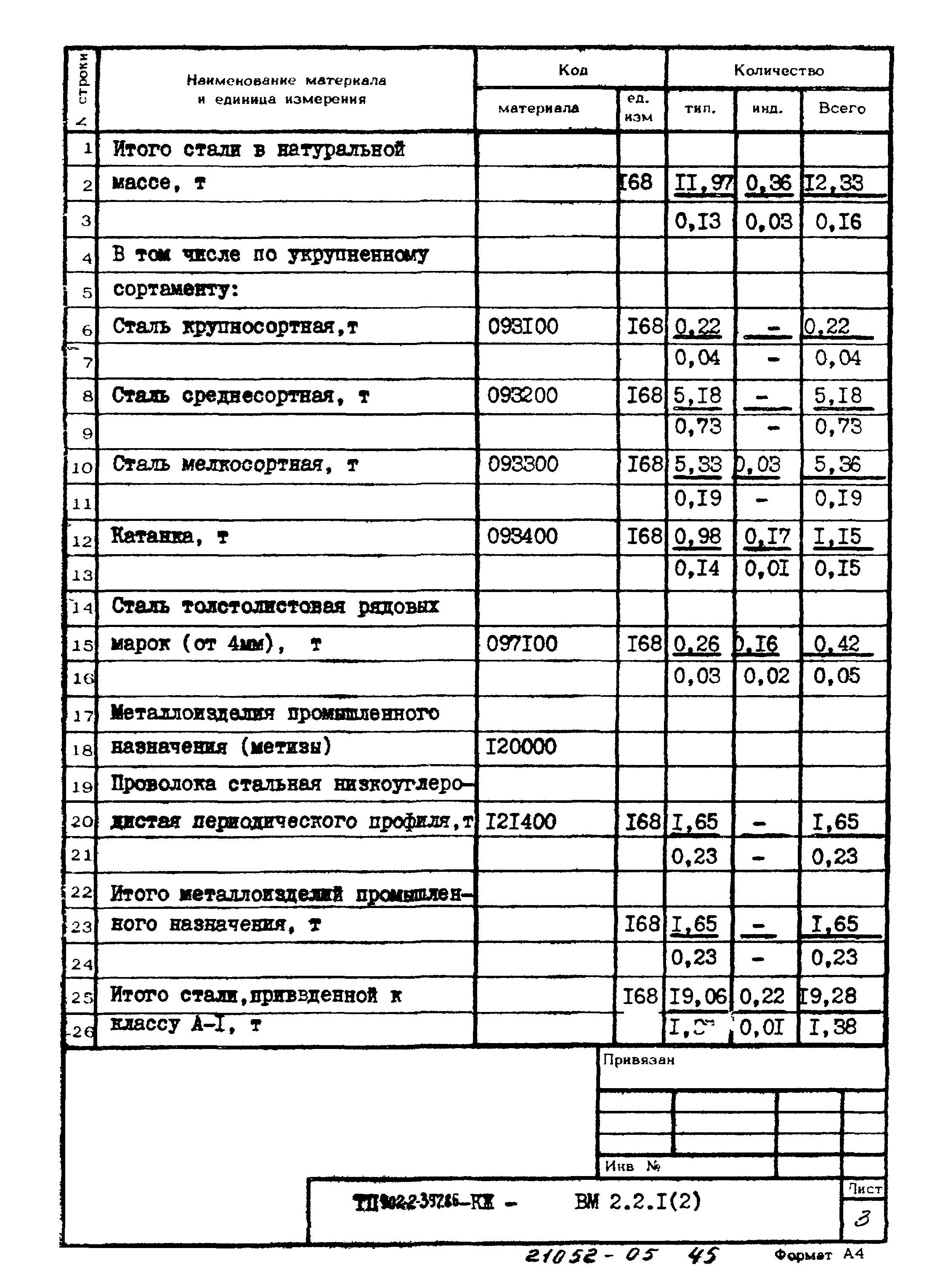 Типовой проект 902-2-397.86