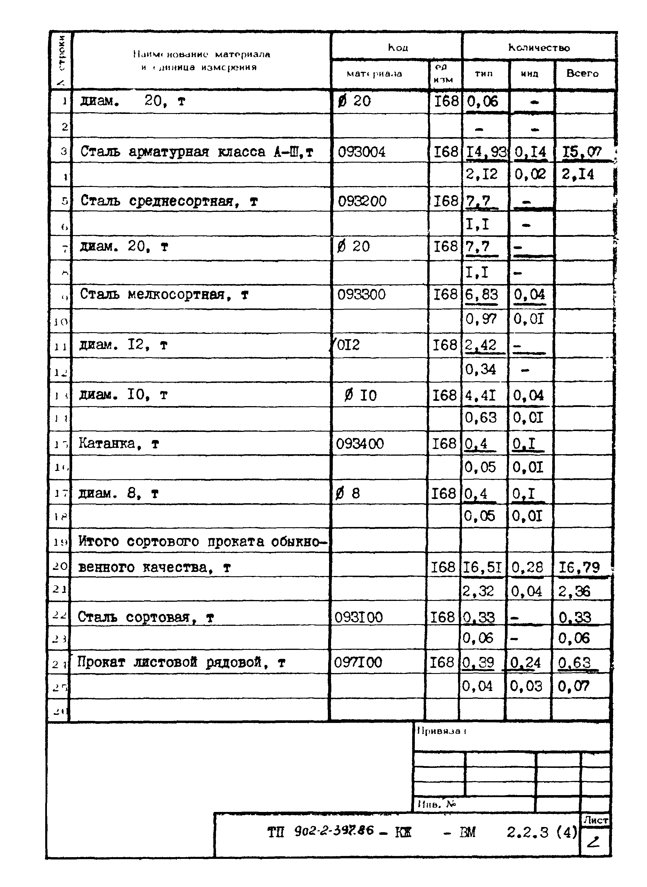 Типовой проект 902-2-397.86