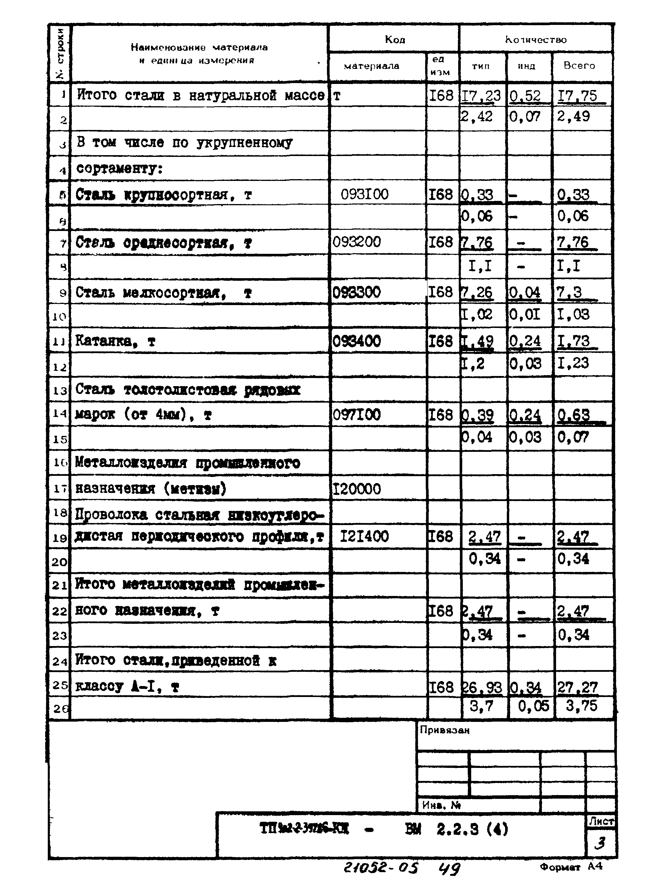 Типовой проект 902-2-397.86