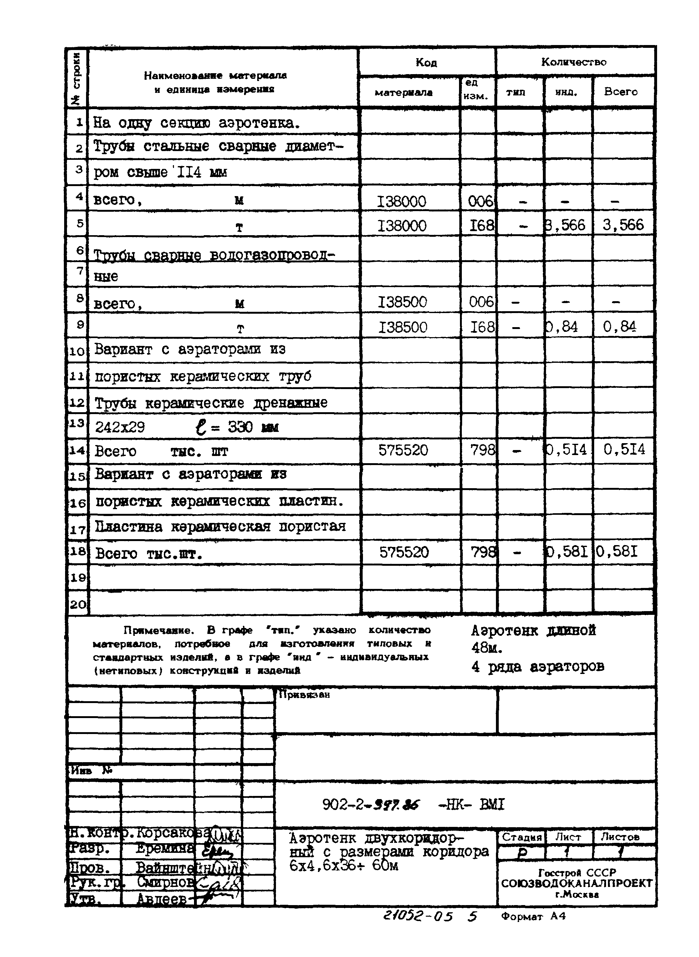 Типовой проект 902-2-397.86