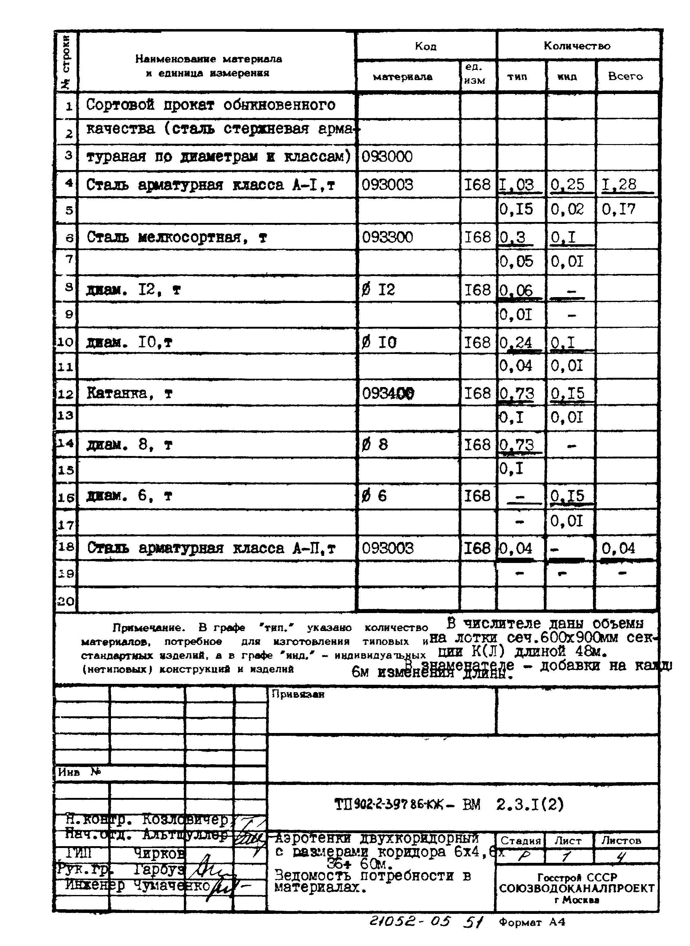 Типовой проект 902-2-397.86