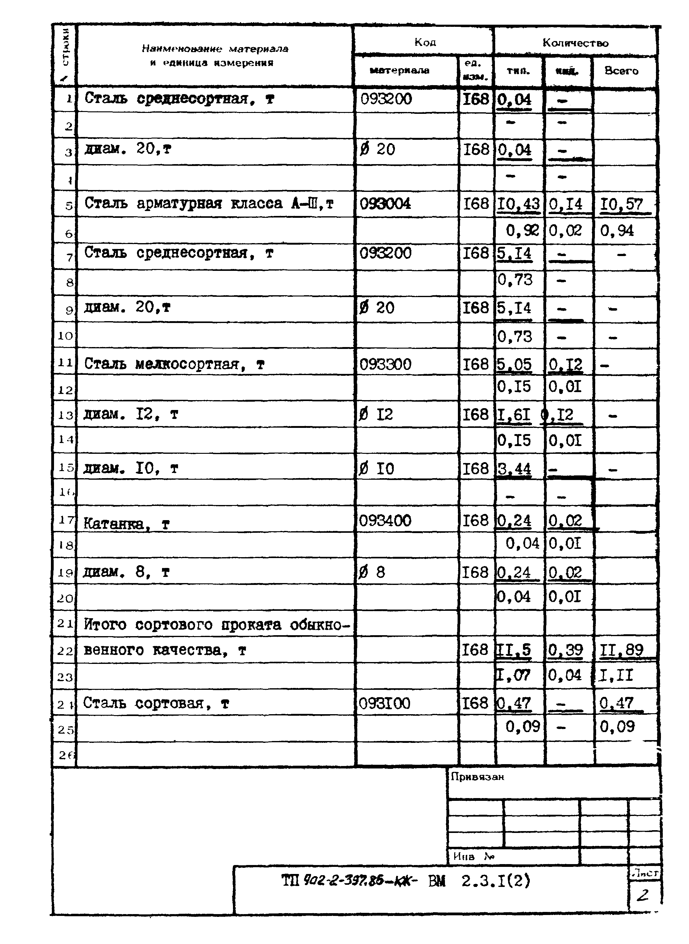 Типовой проект 902-2-397.86