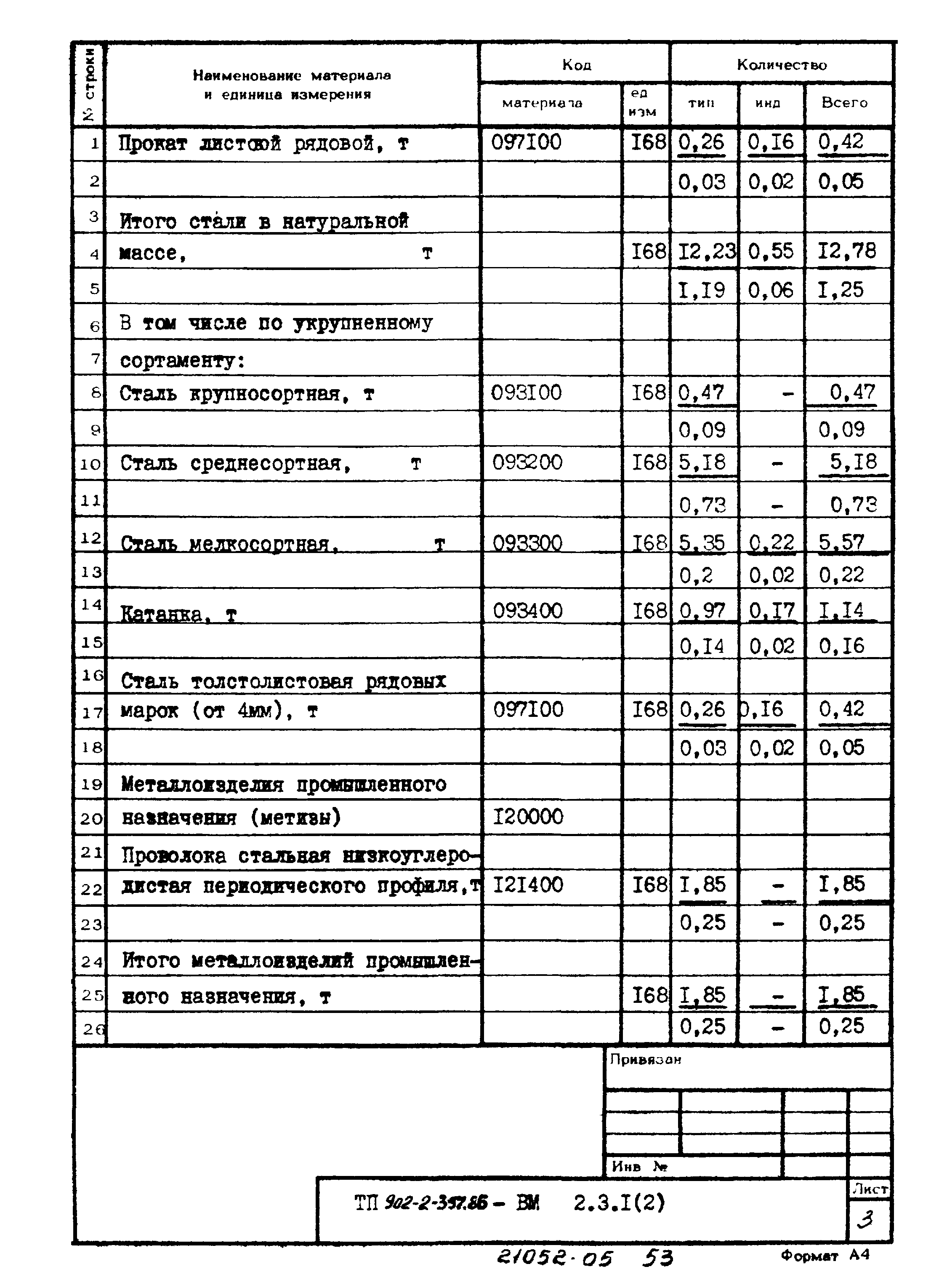 Типовой проект 902-2-397.86