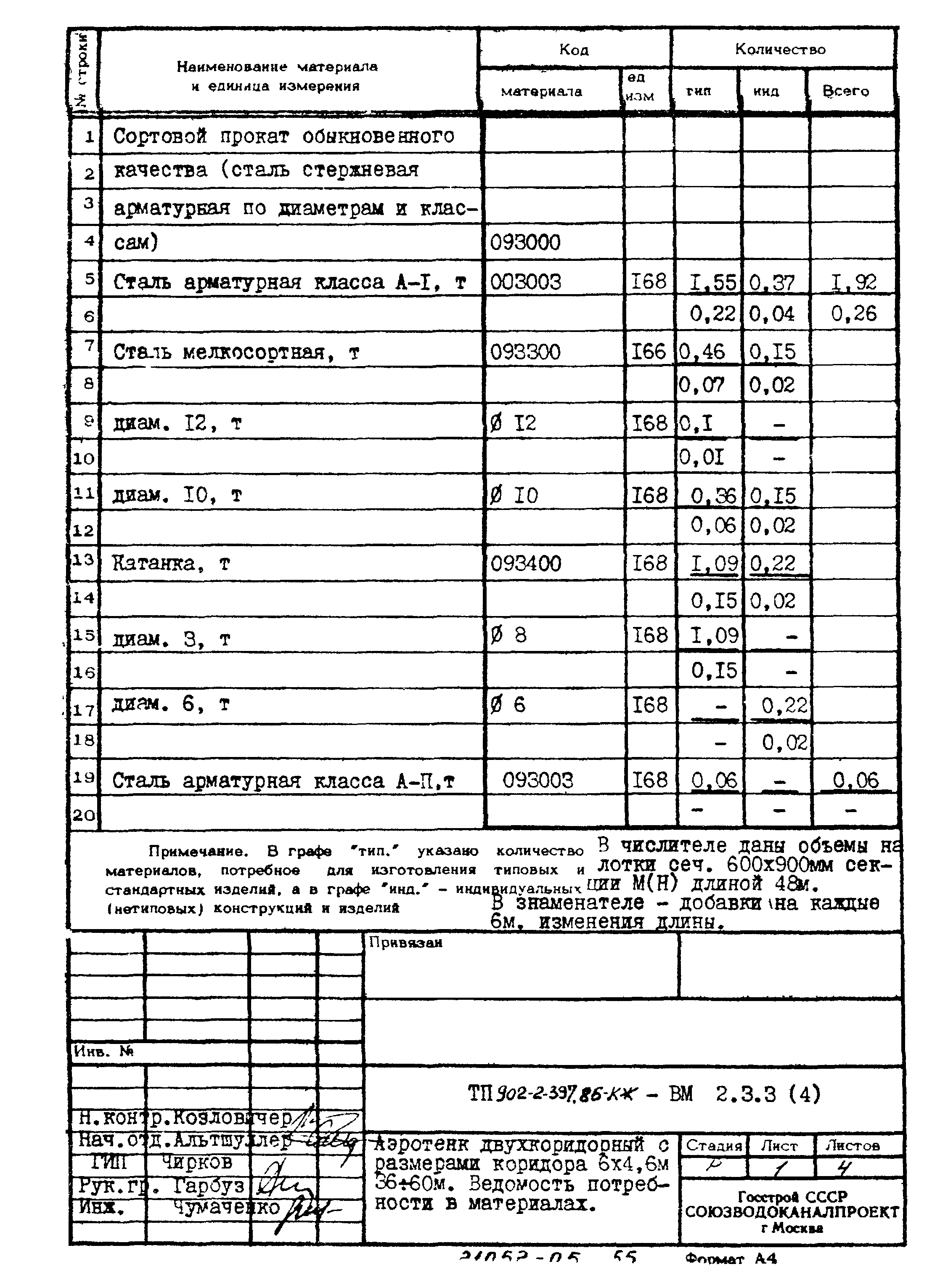 Типовой проект 902-2-397.86
