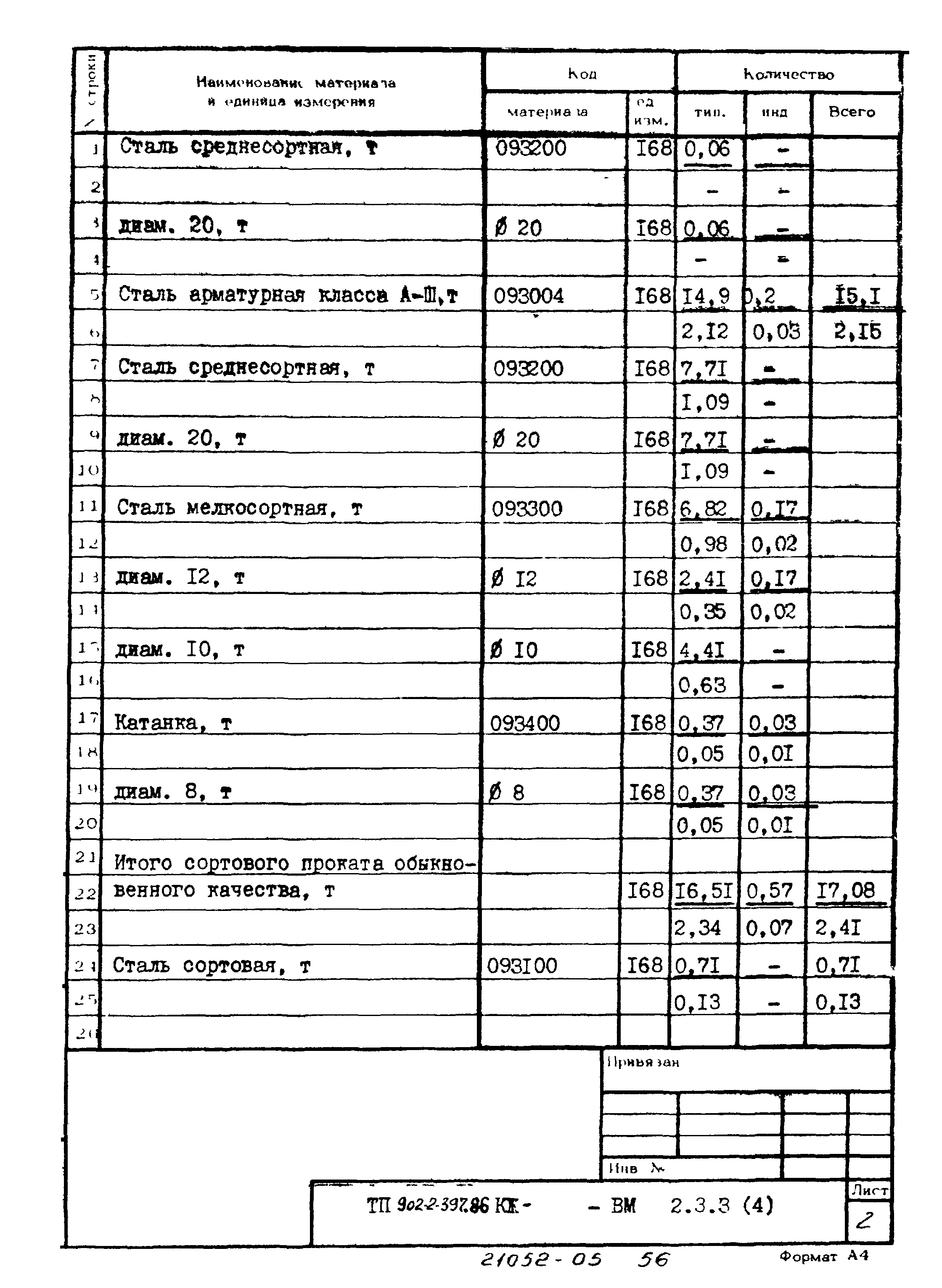 Типовой проект 902-2-397.86
