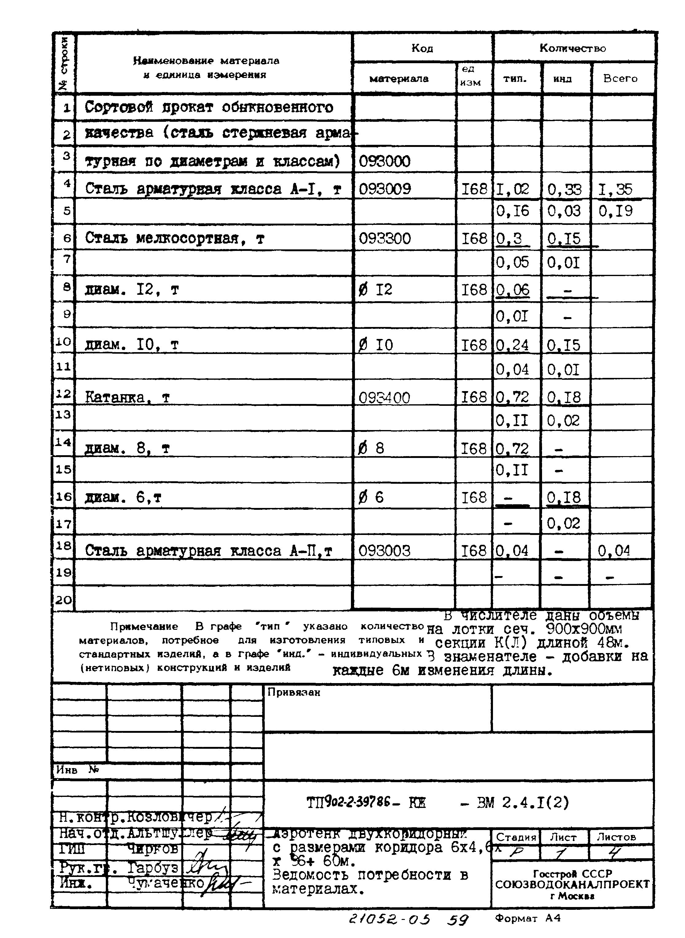Типовой проект 902-2-397.86