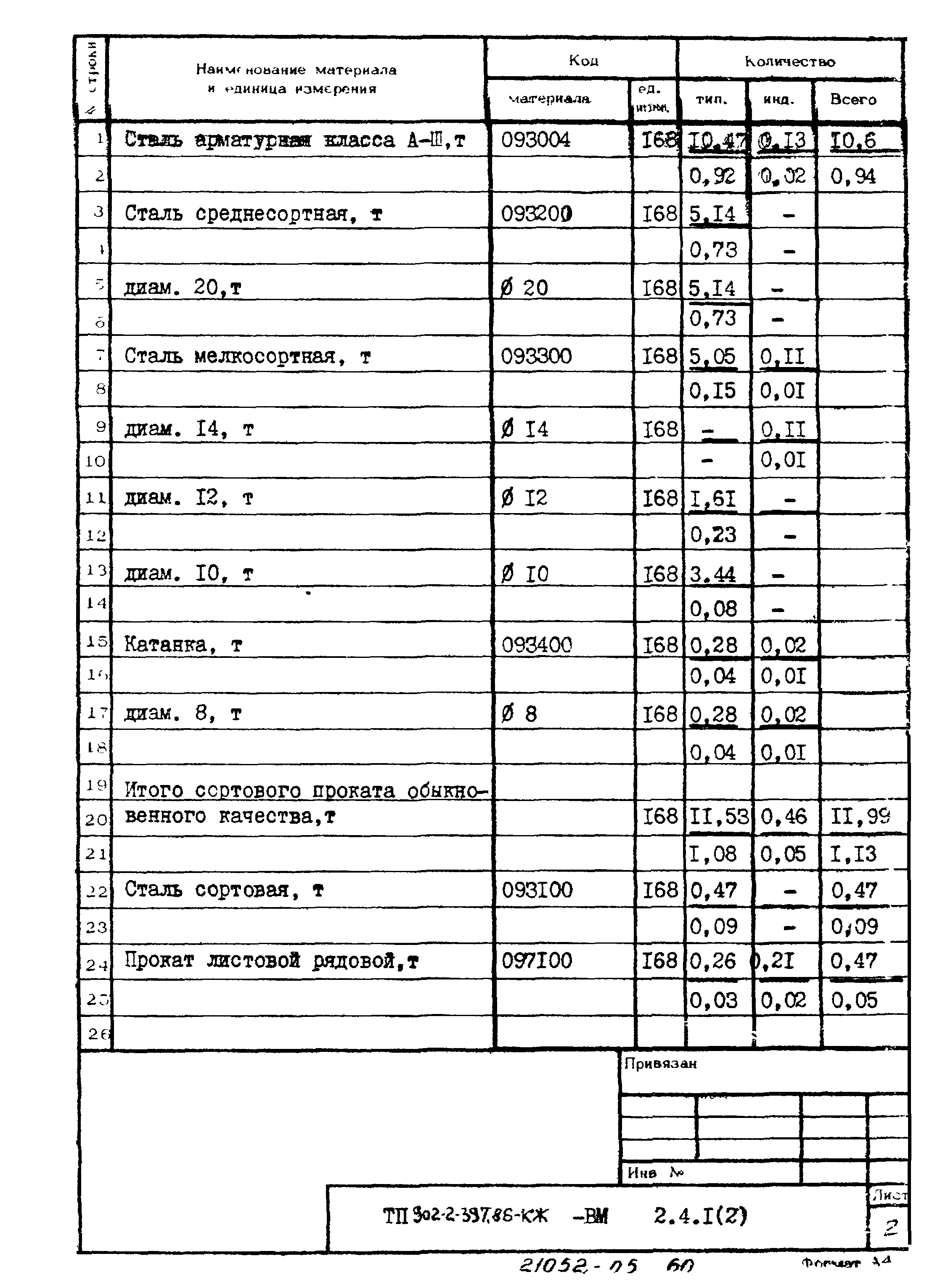 Типовой проект 902-2-397.86