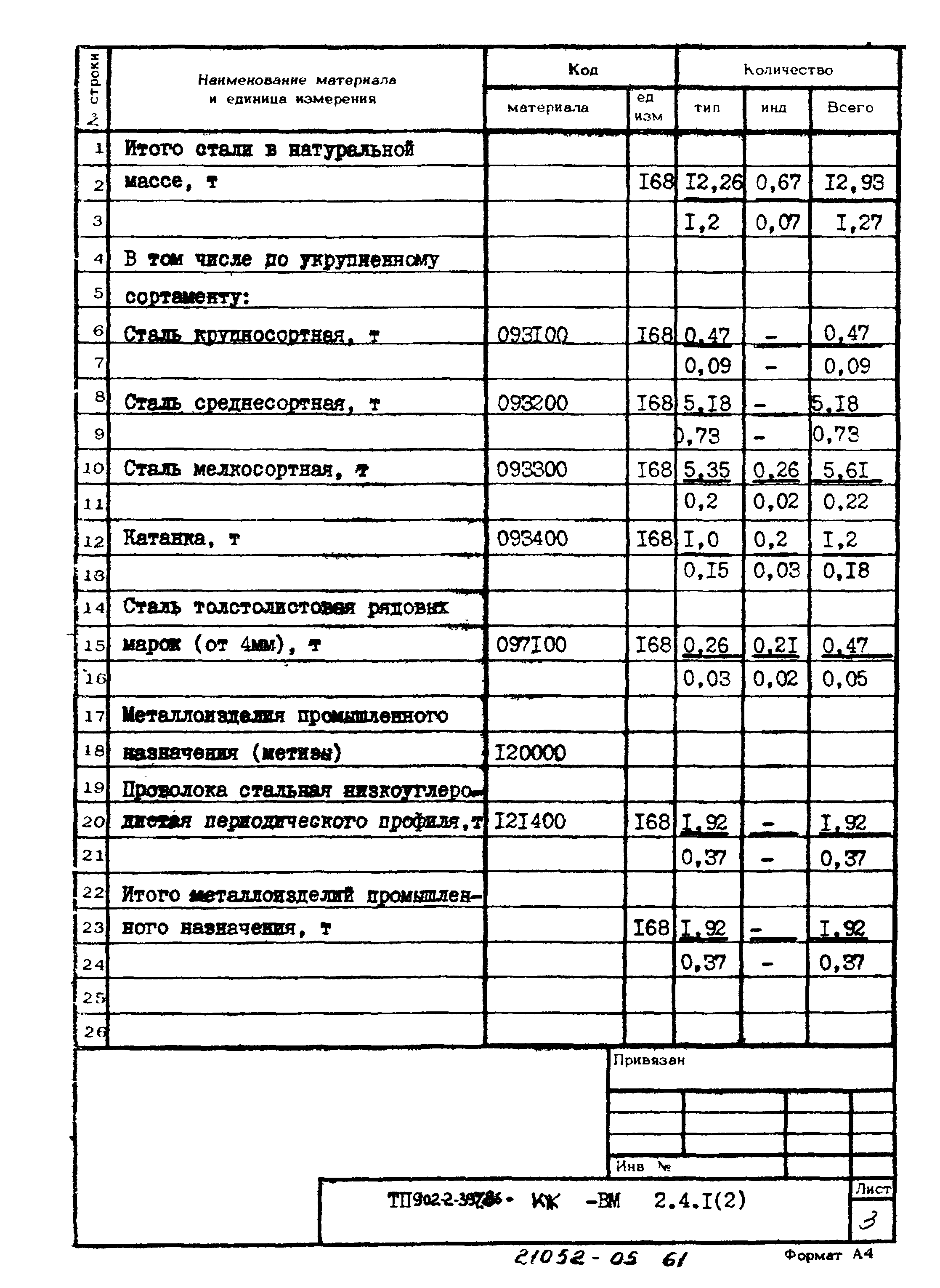 Типовой проект 902-2-397.86