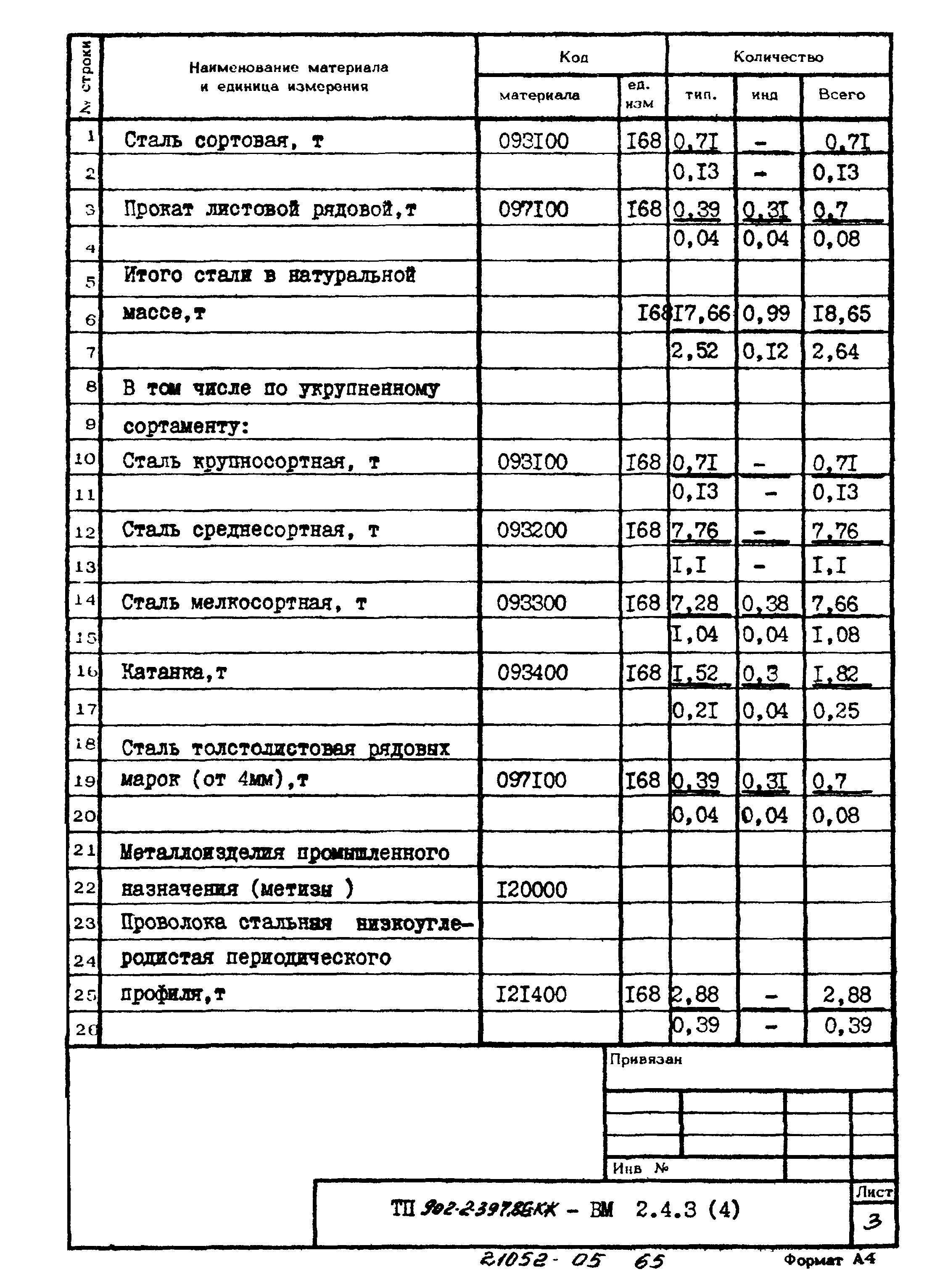 Типовой проект 902-2-397.86