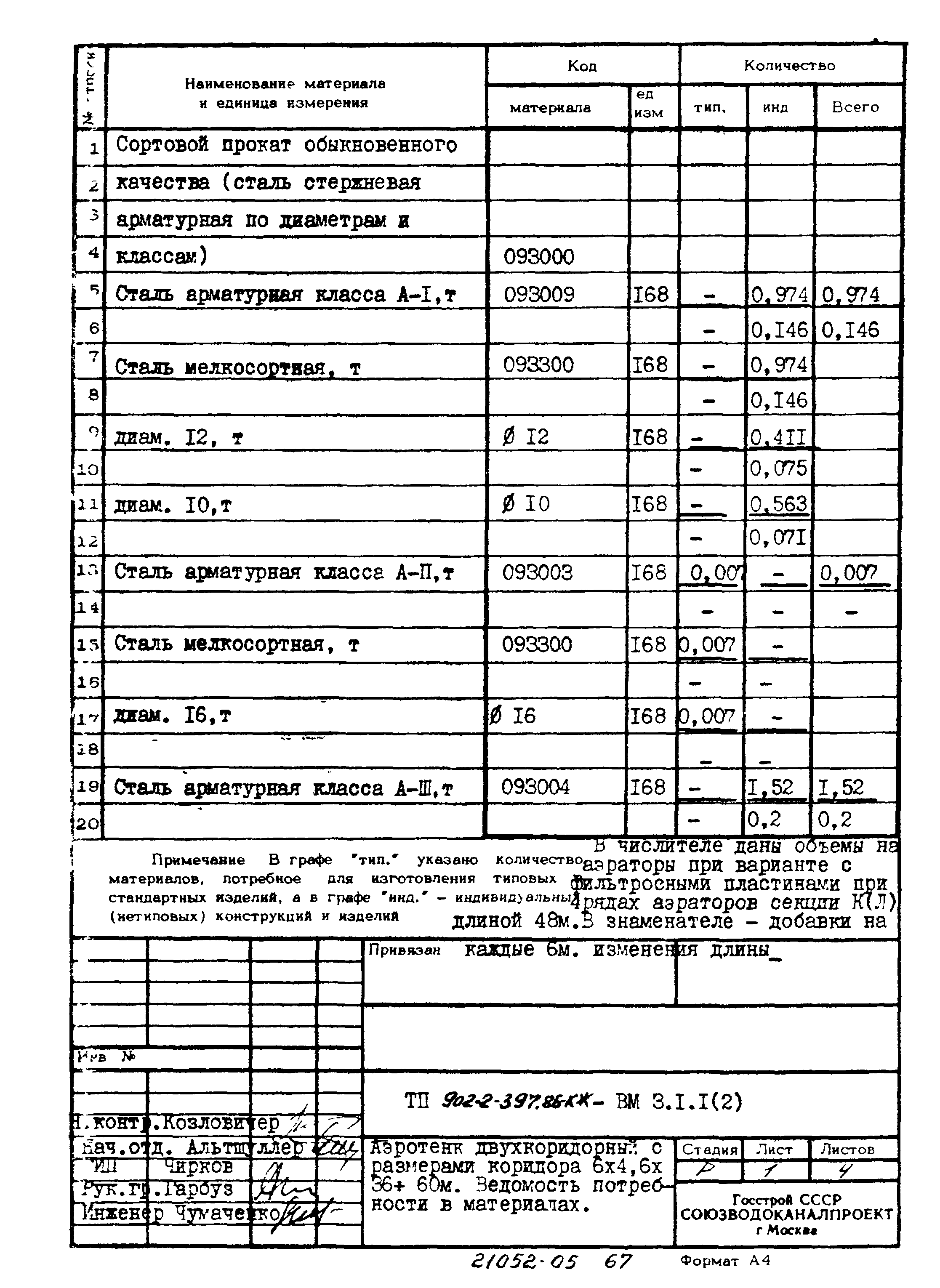 Типовой проект 902-2-397.86