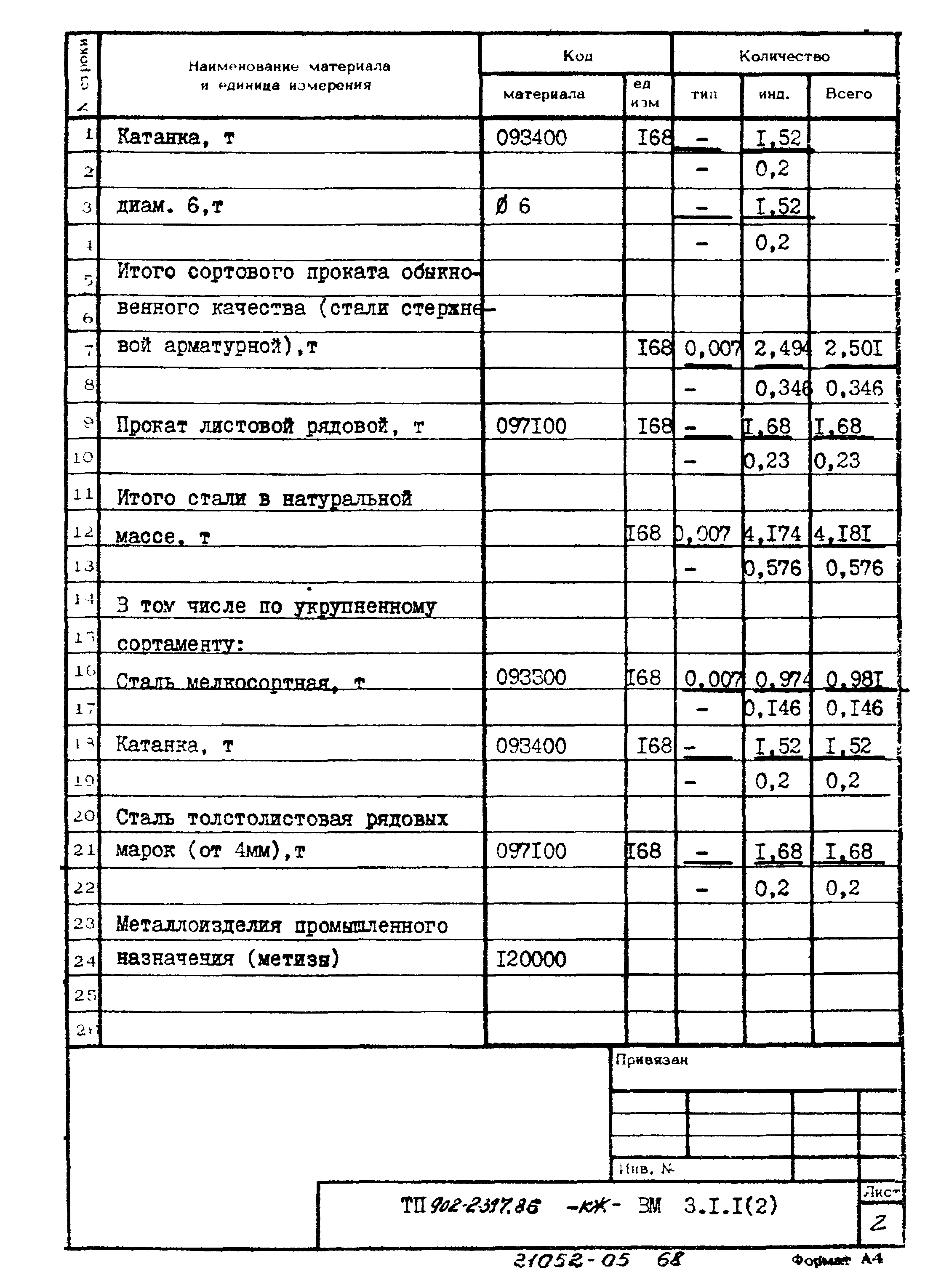 Типовой проект 902-2-397.86