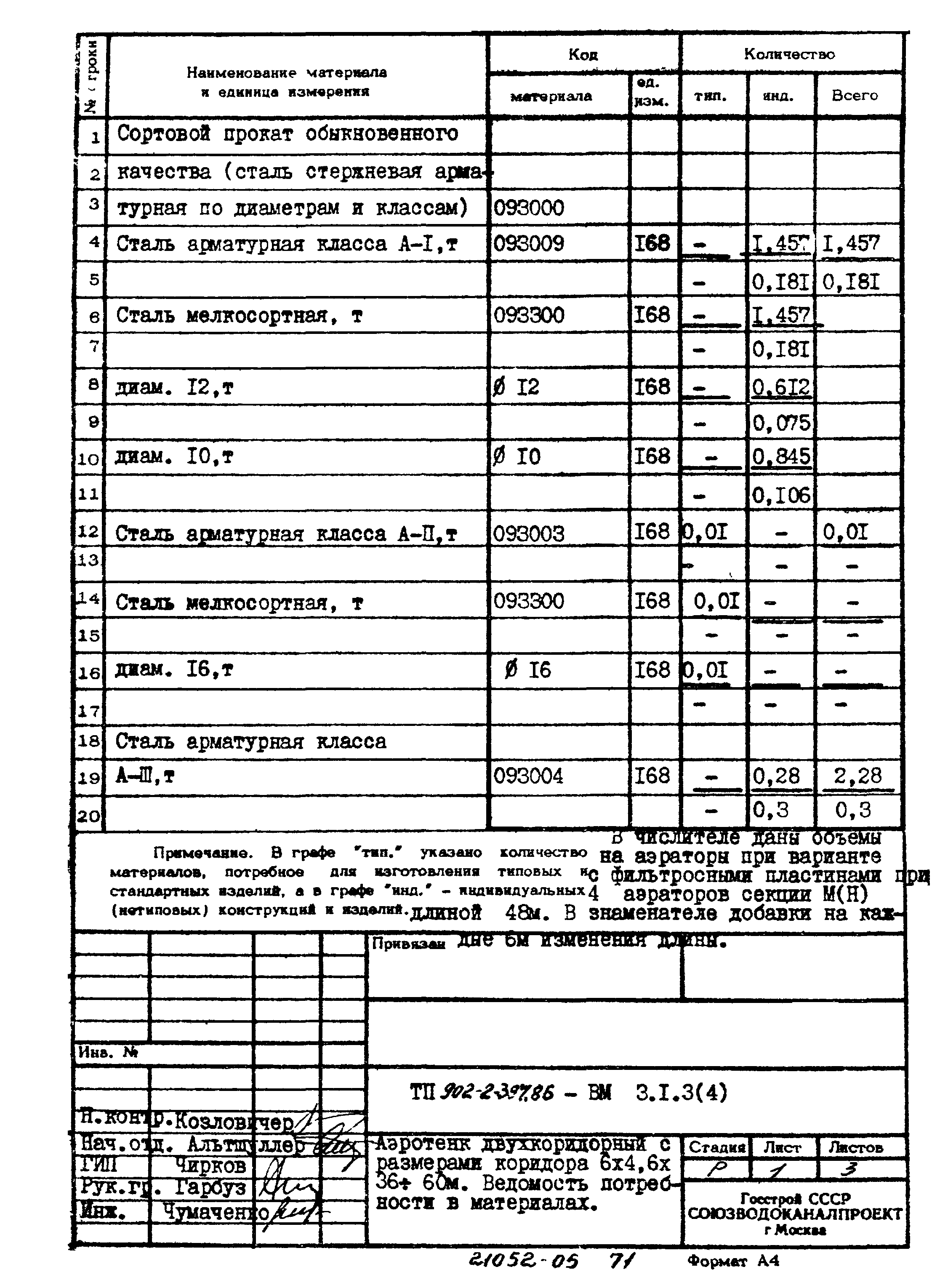 Типовой проект 902-2-397.86