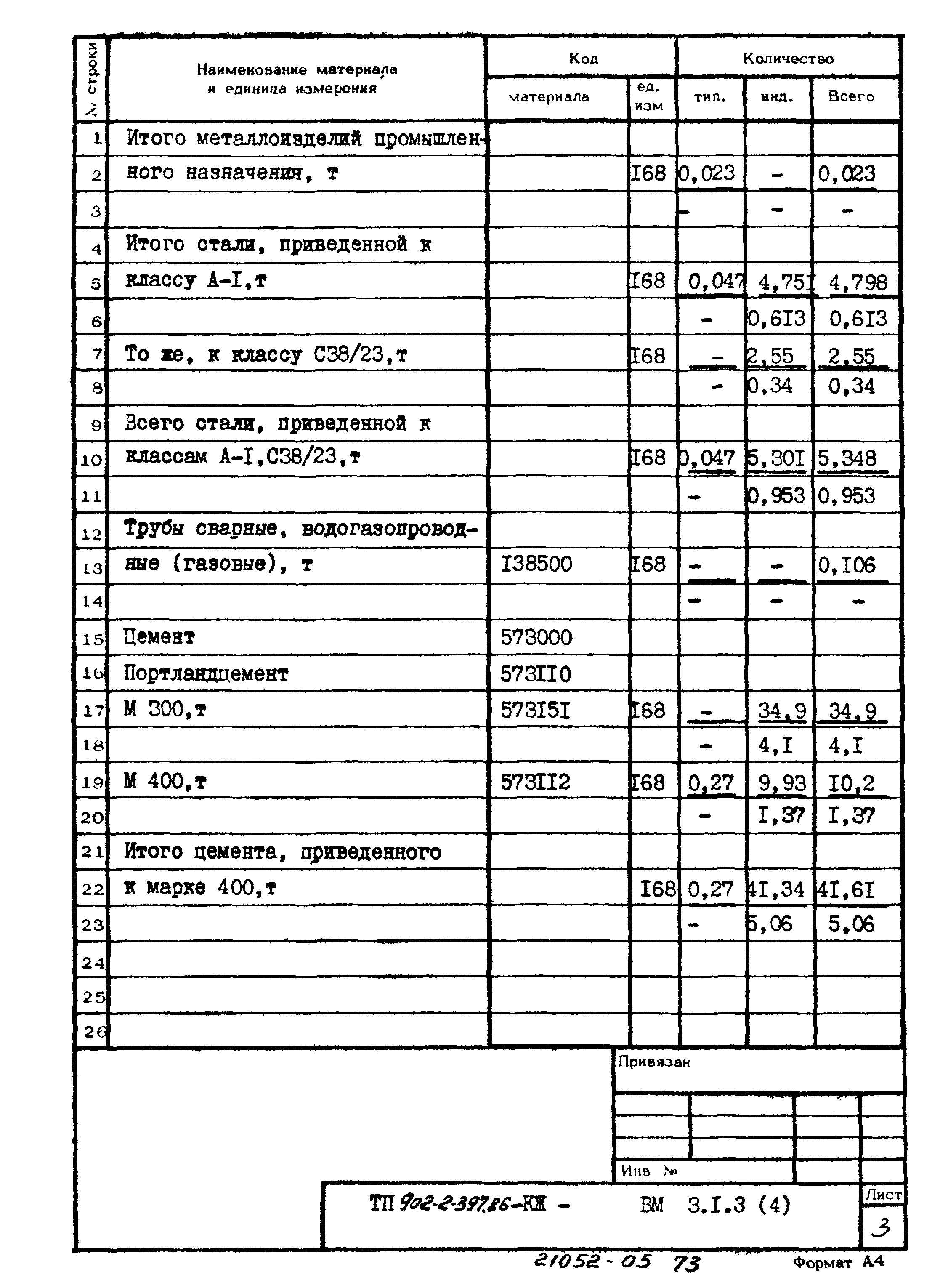 Типовой проект 902-2-397.86