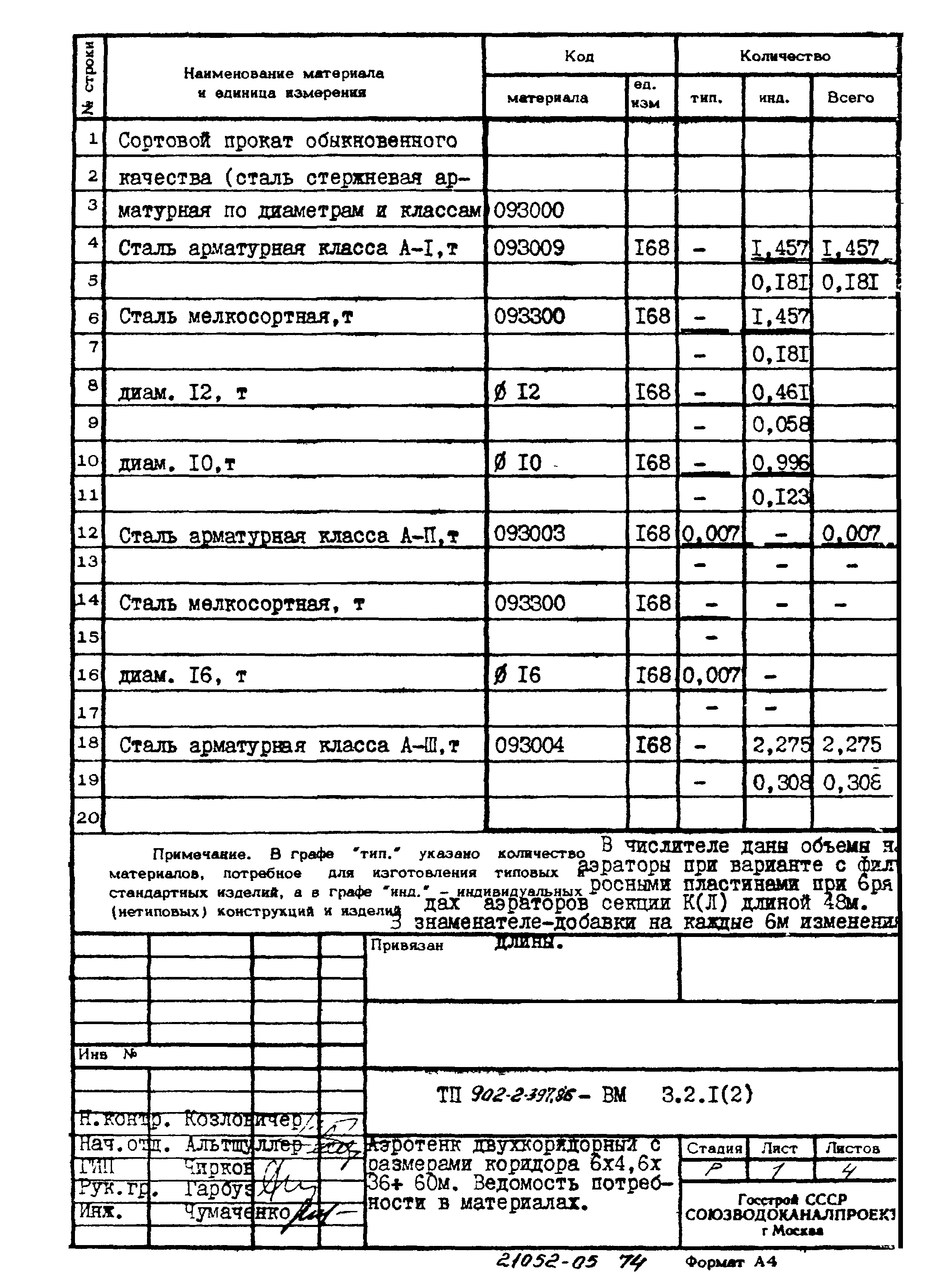 Типовой проект 902-2-397.86