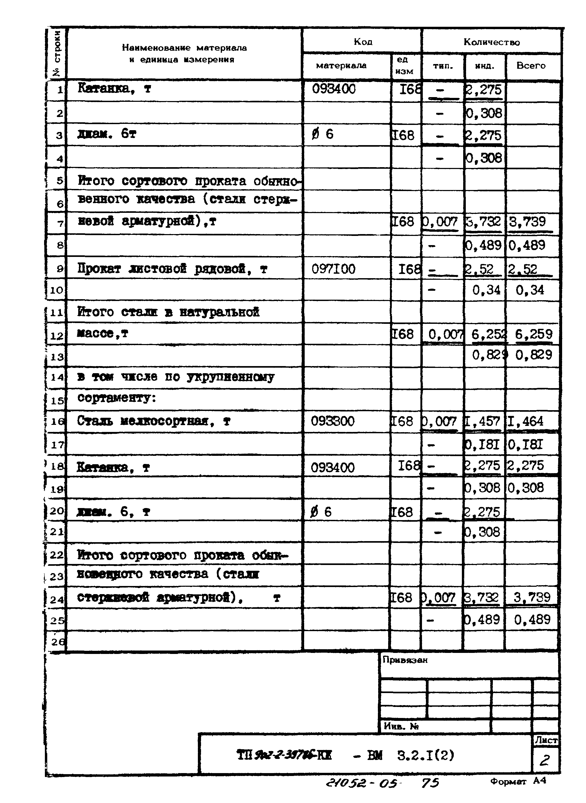 Типовой проект 902-2-397.86