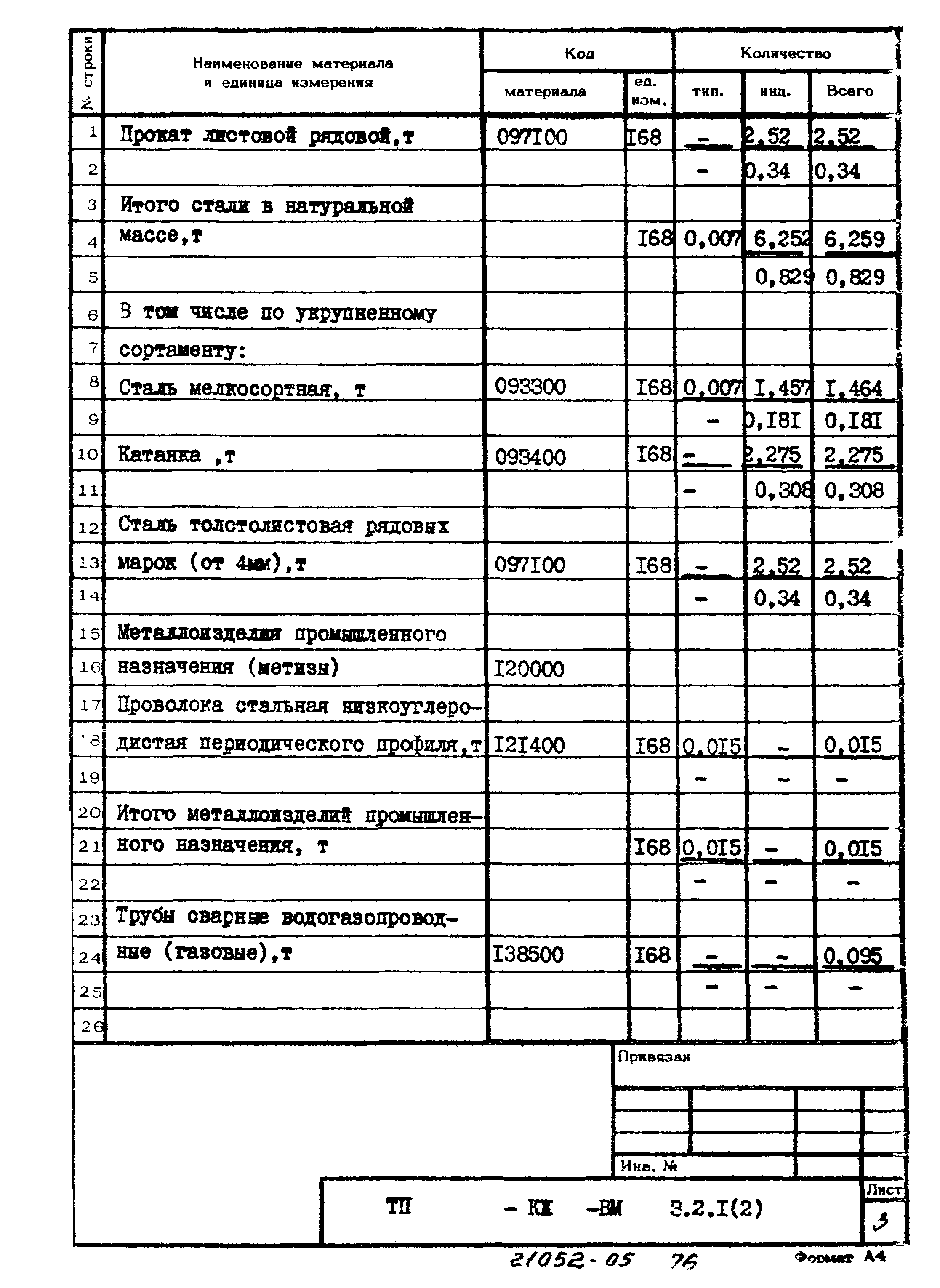 Типовой проект 902-2-397.86