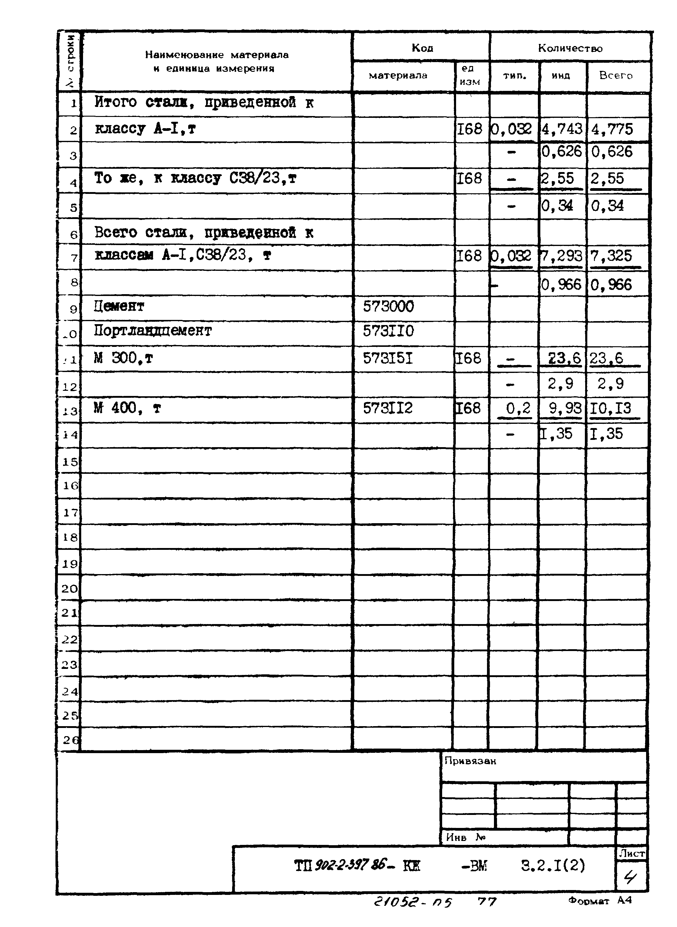 Типовой проект 902-2-397.86