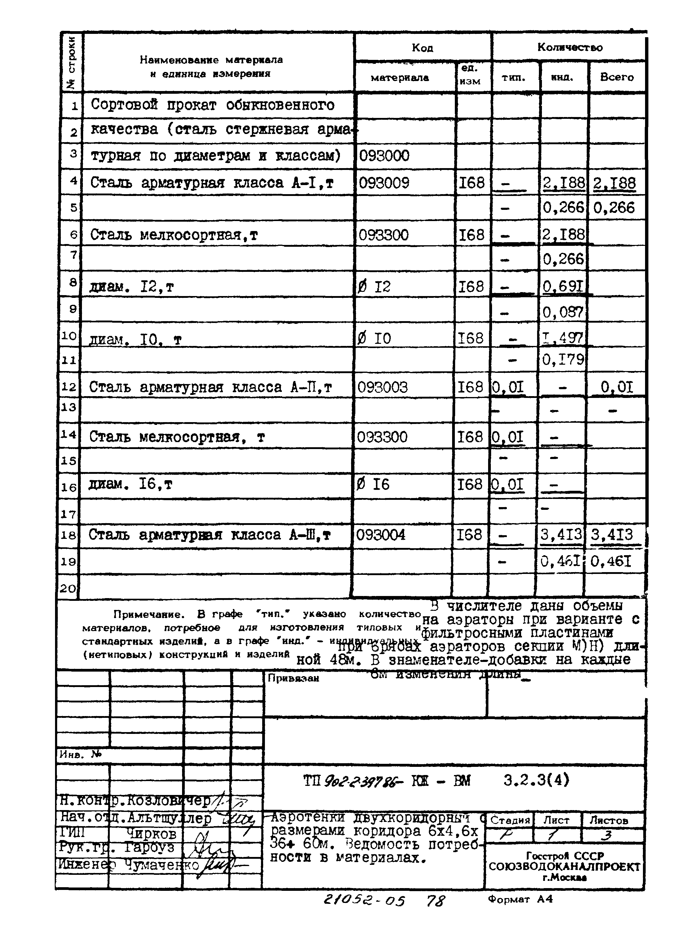 Типовой проект 902-2-397.86