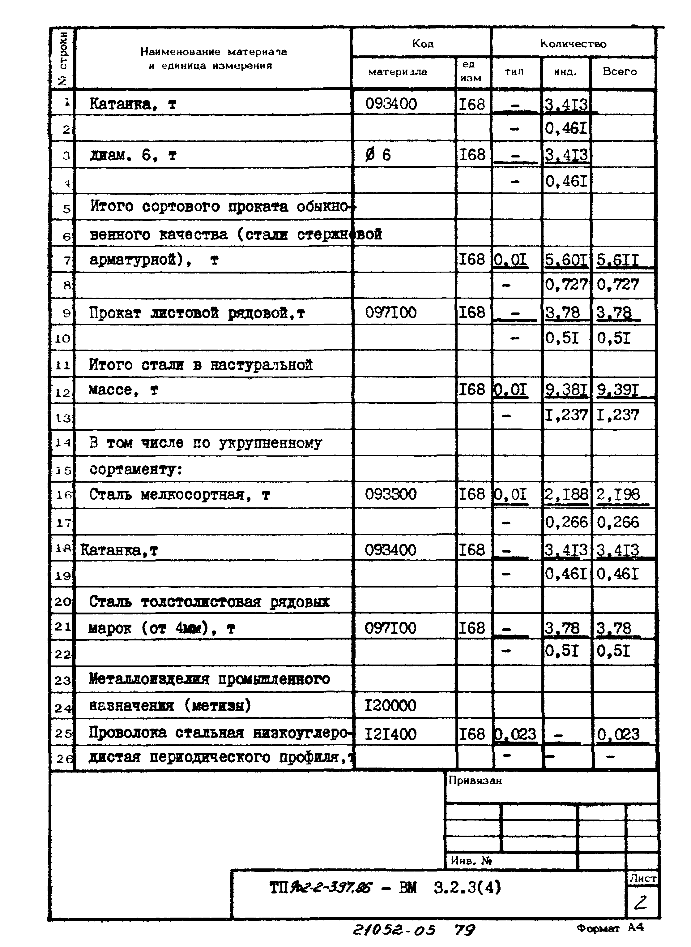 Типовой проект 902-2-397.86