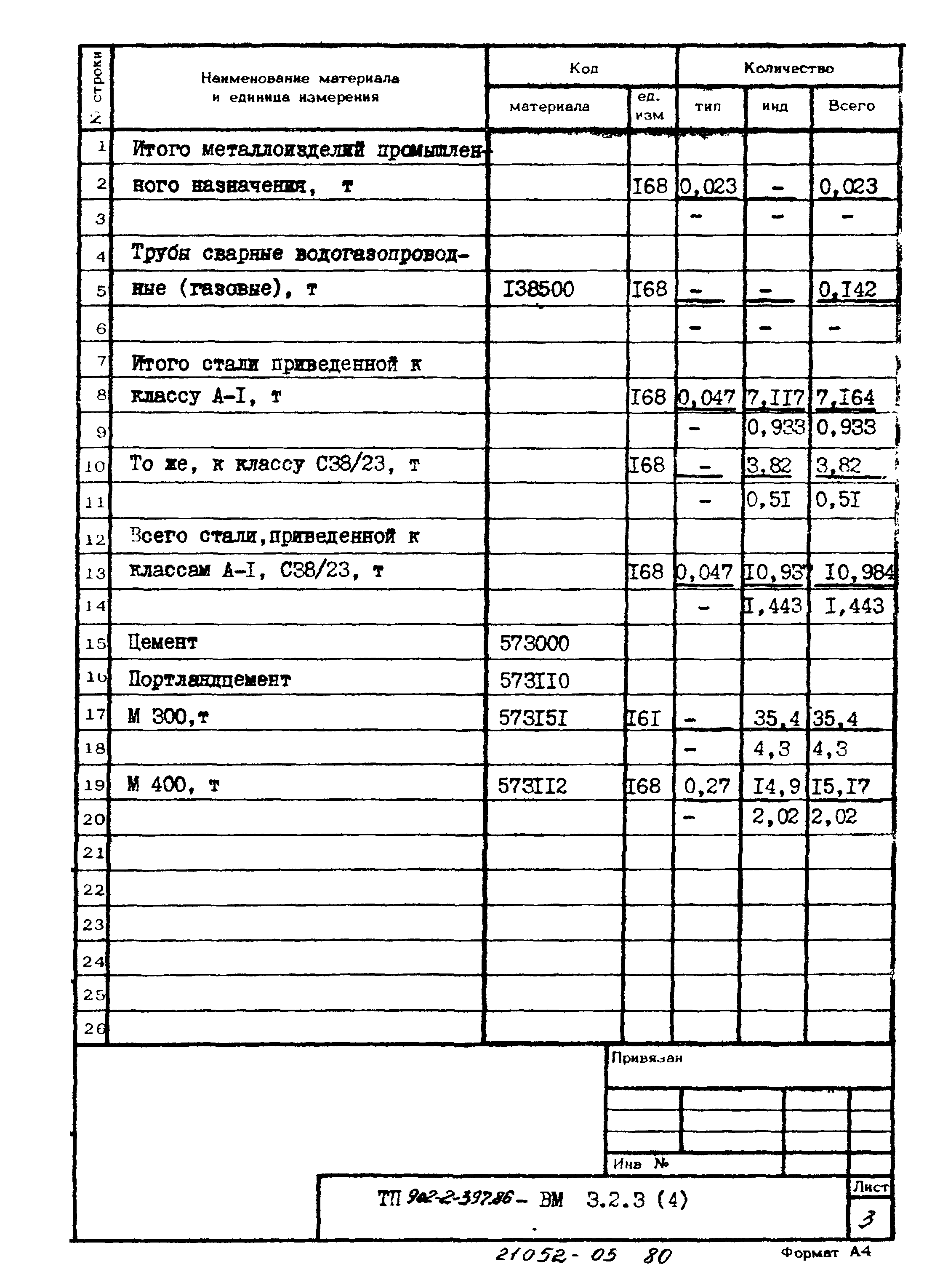 Типовой проект 902-2-397.86