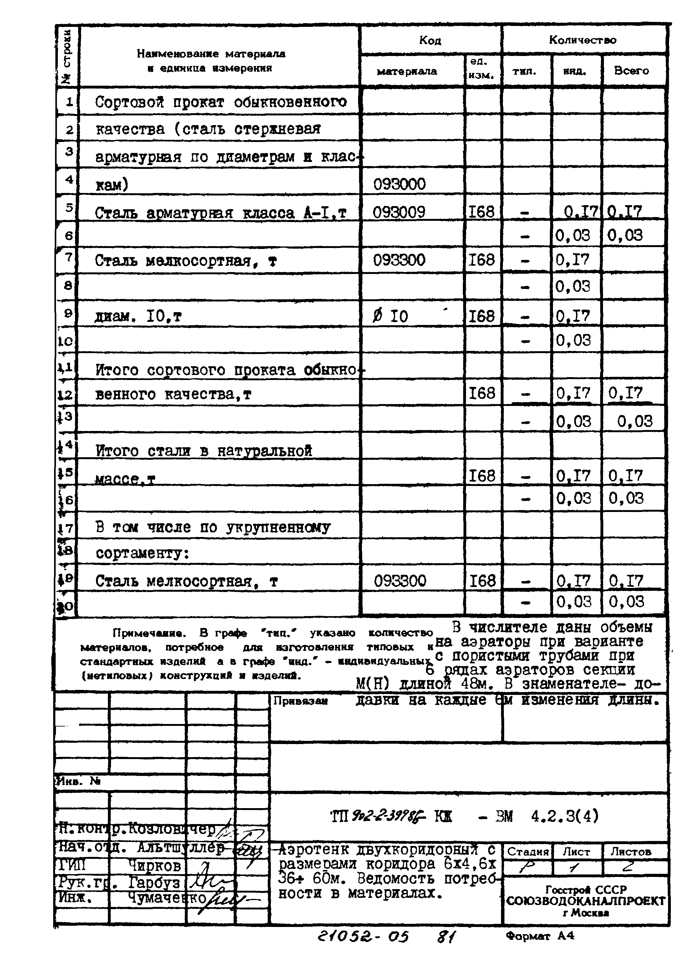 Типовой проект 902-2-397.86