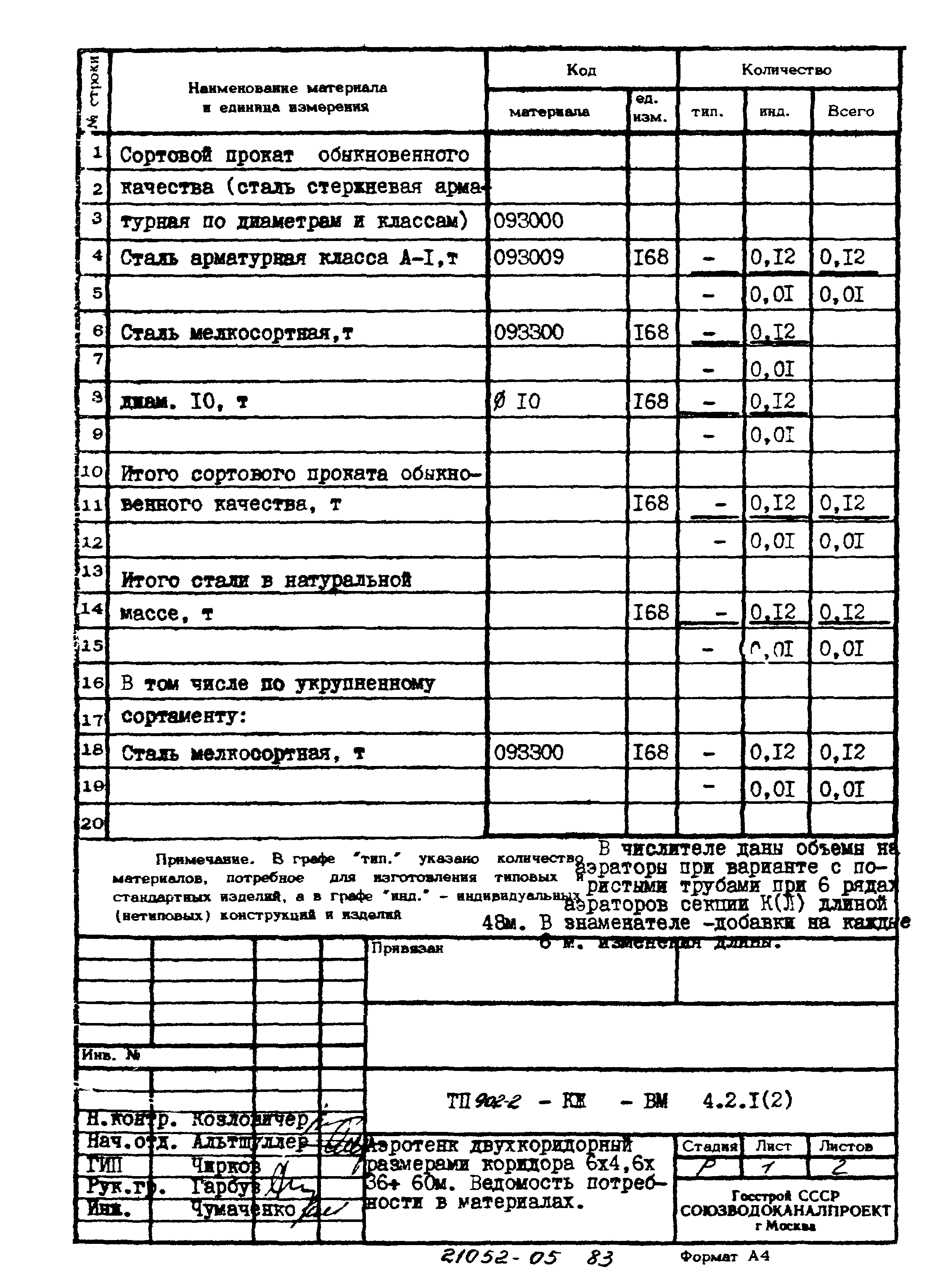 Типовой проект 902-2-397.86