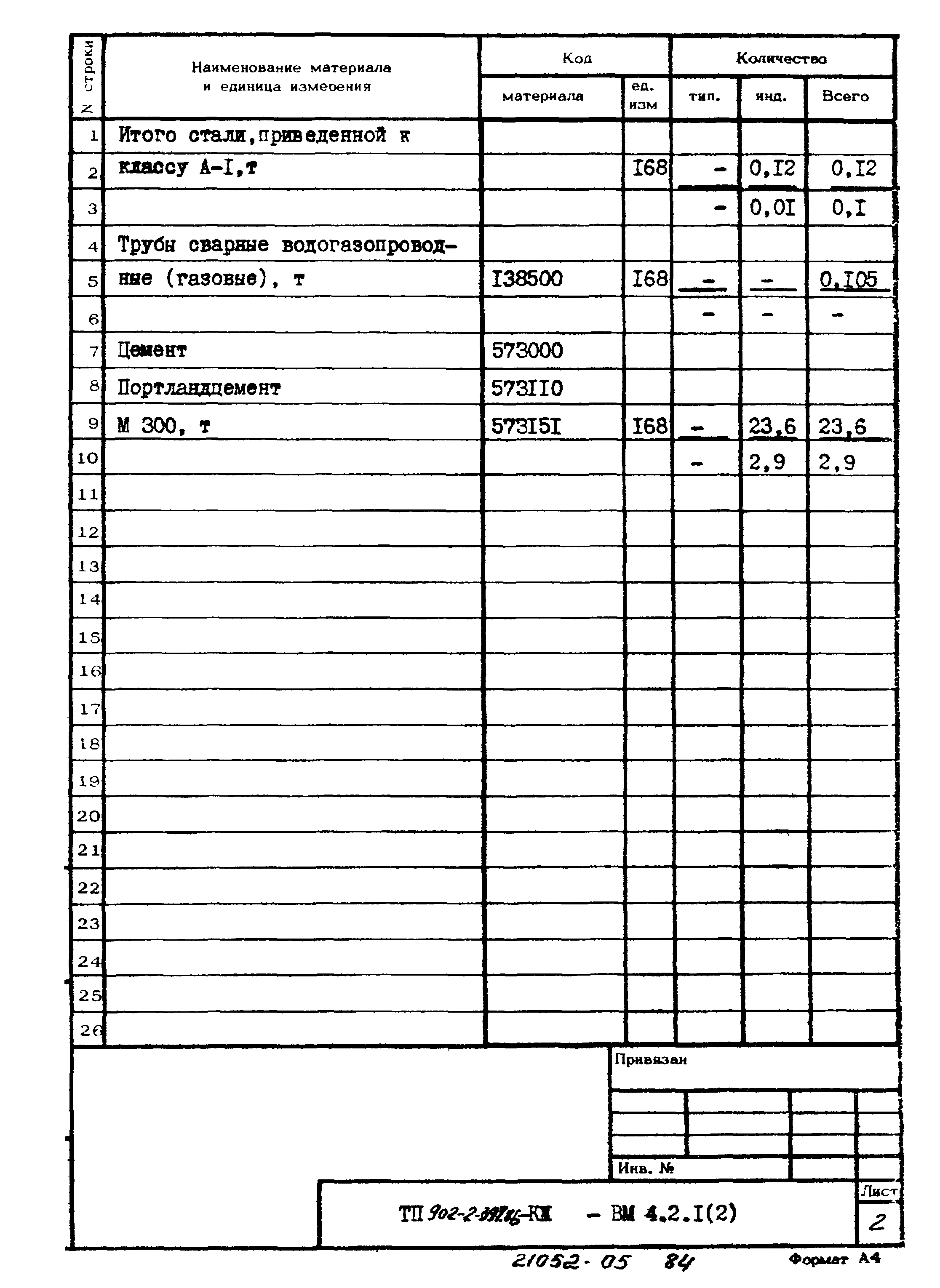 Типовой проект 902-2-397.86