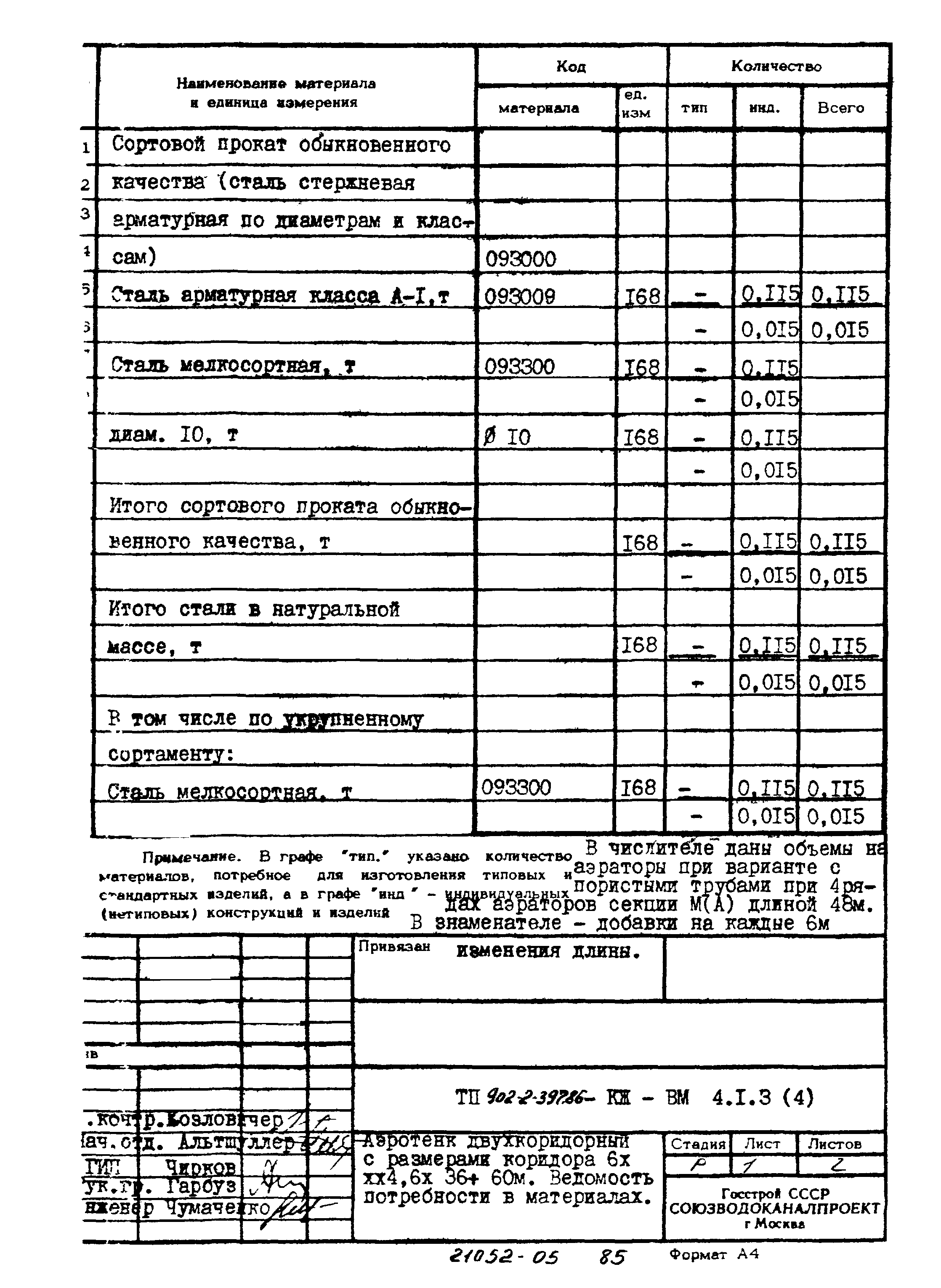 Типовой проект 902-2-397.86