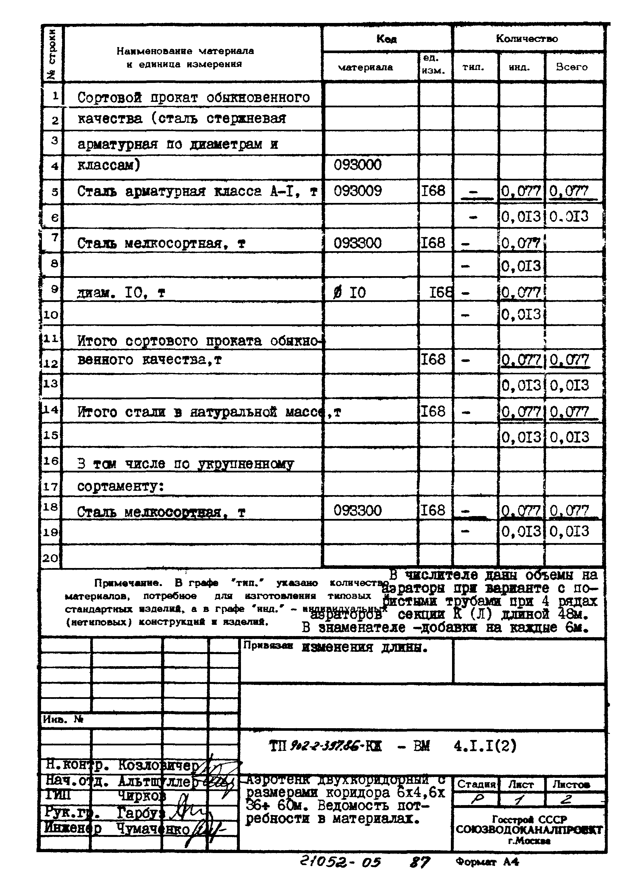 Типовой проект 902-2-397.86
