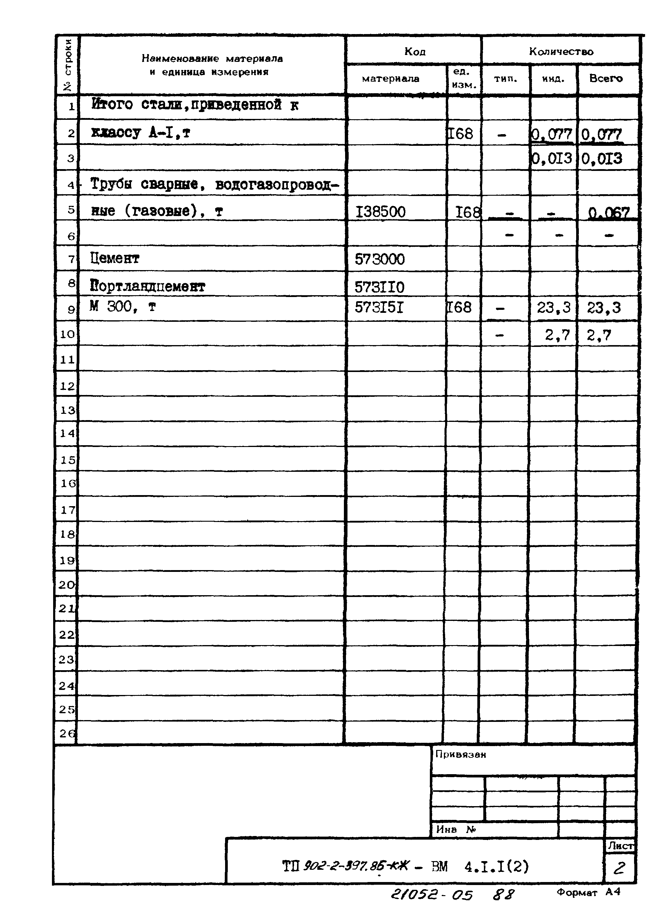 Типовой проект 902-2-397.86