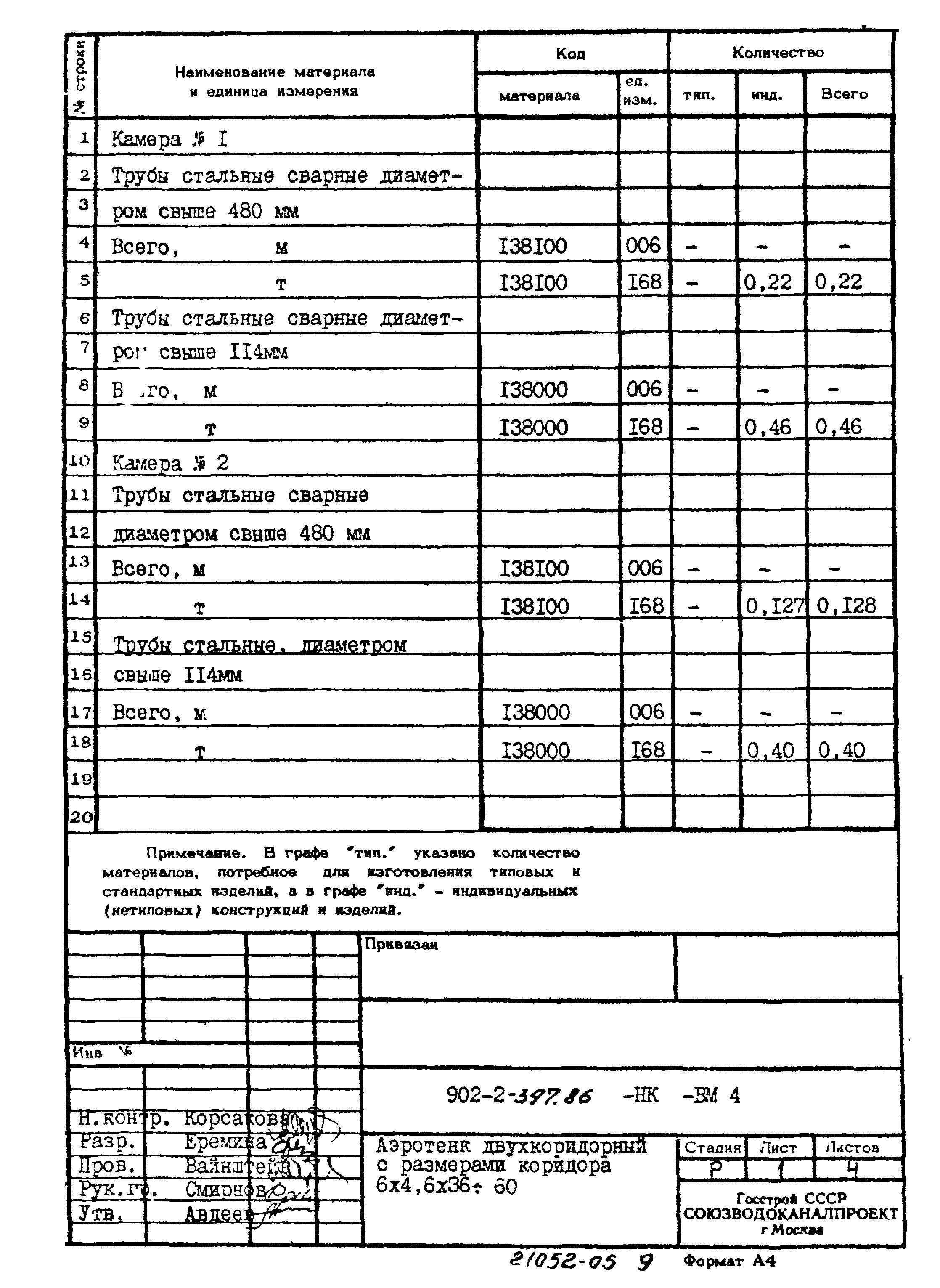 Типовой проект 902-2-397.86