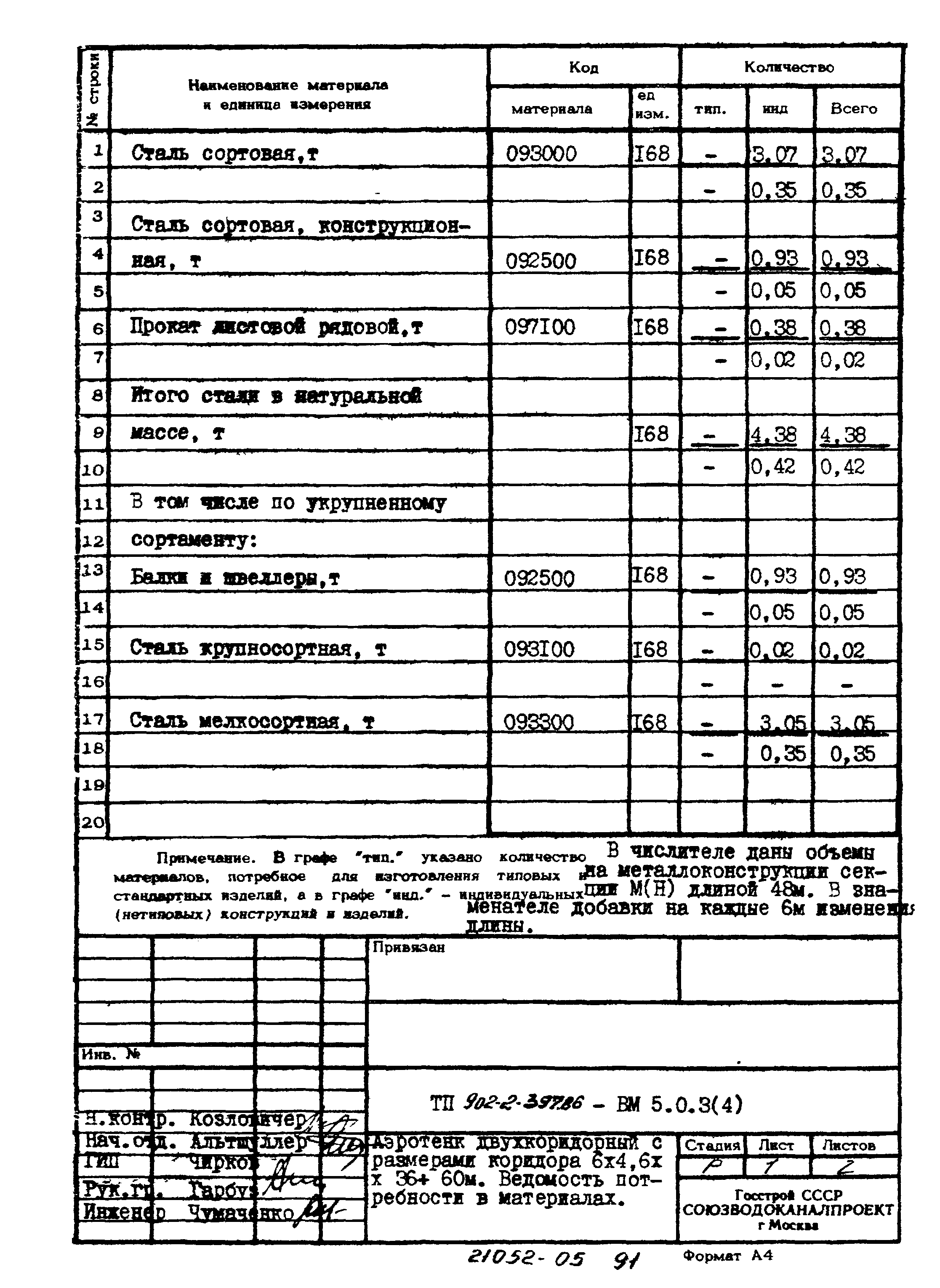 Типовой проект 902-2-397.86