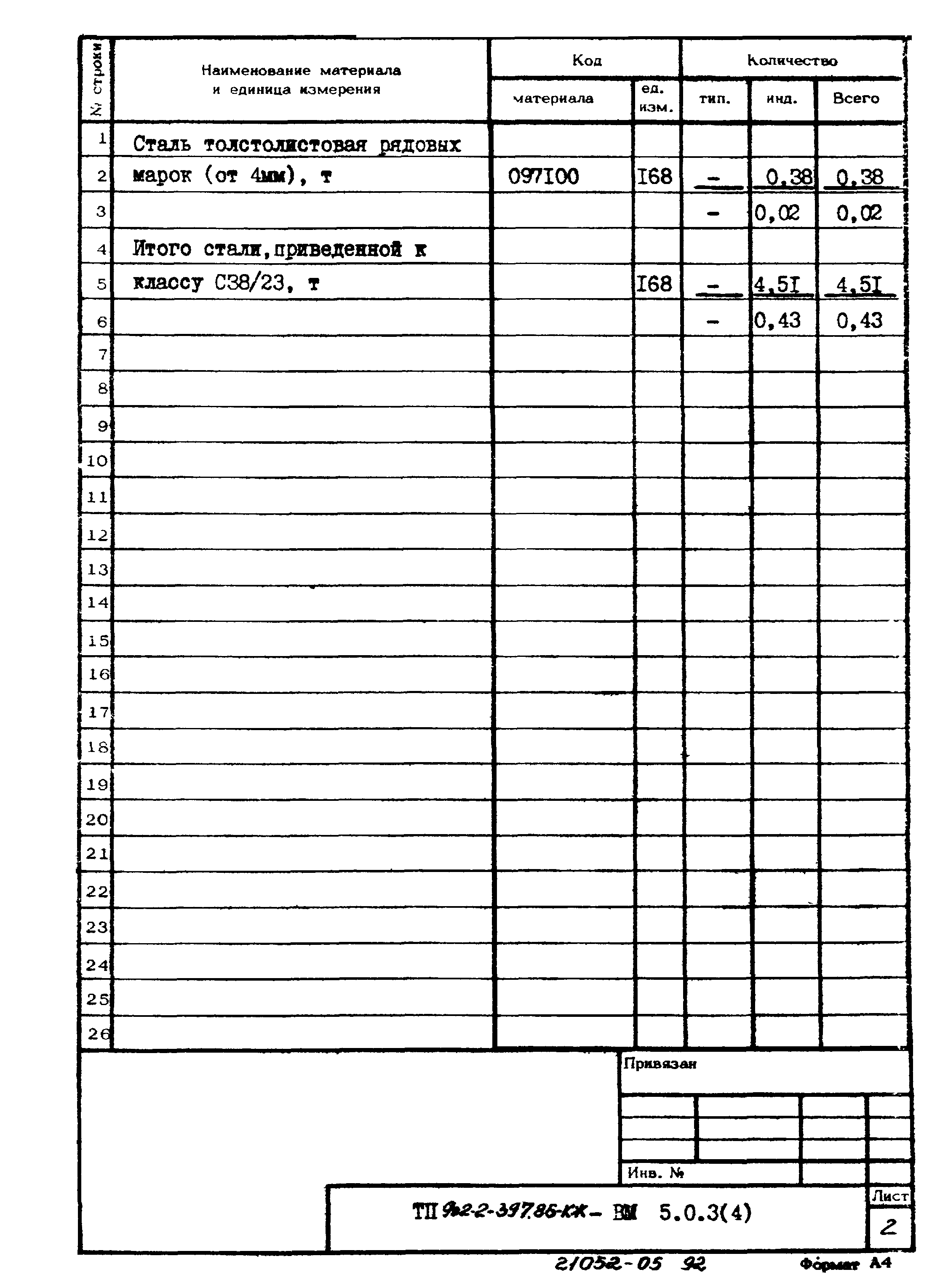 Типовой проект 902-2-397.86