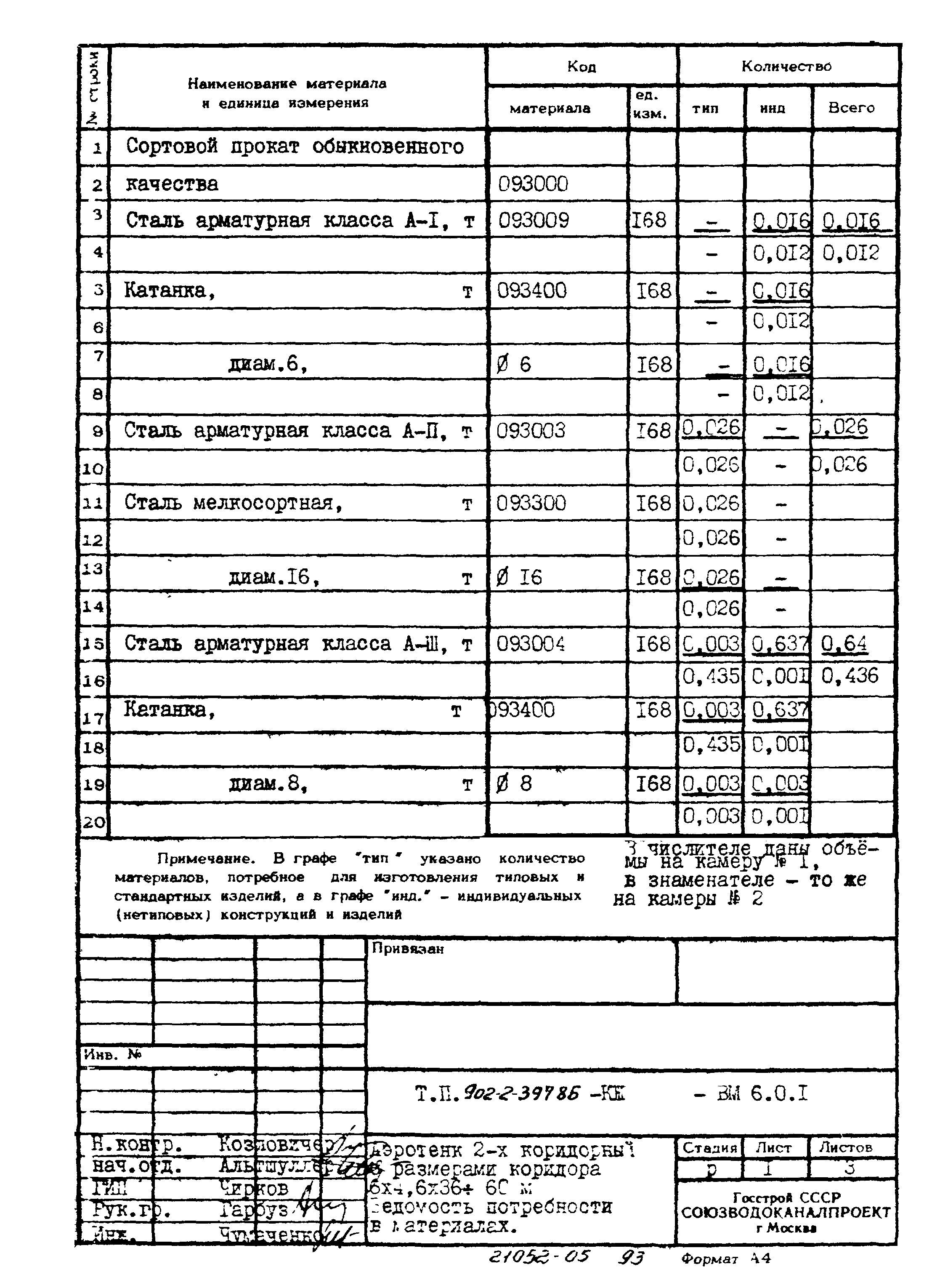 Типовой проект 902-2-397.86