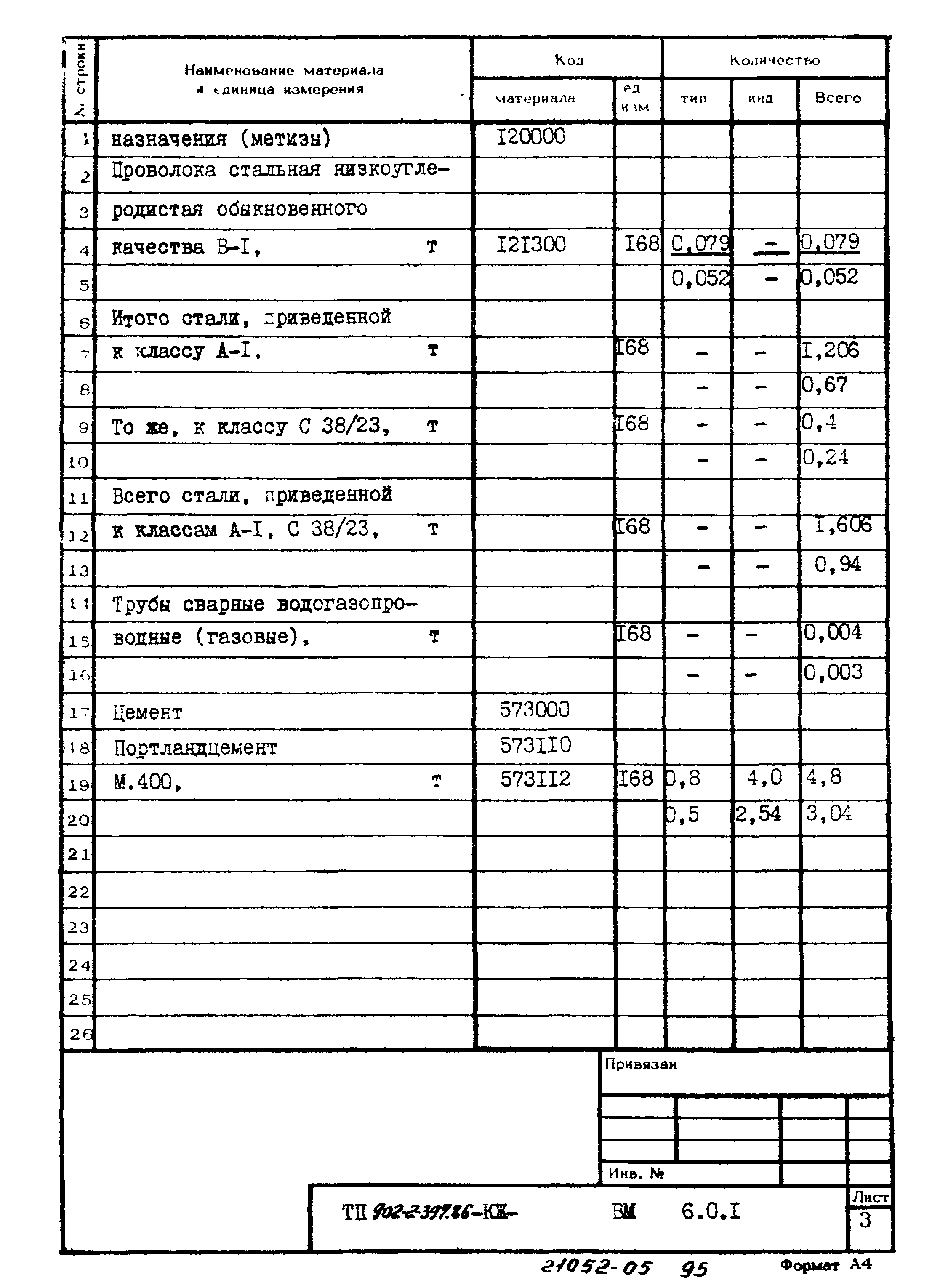 Типовой проект 902-2-397.86