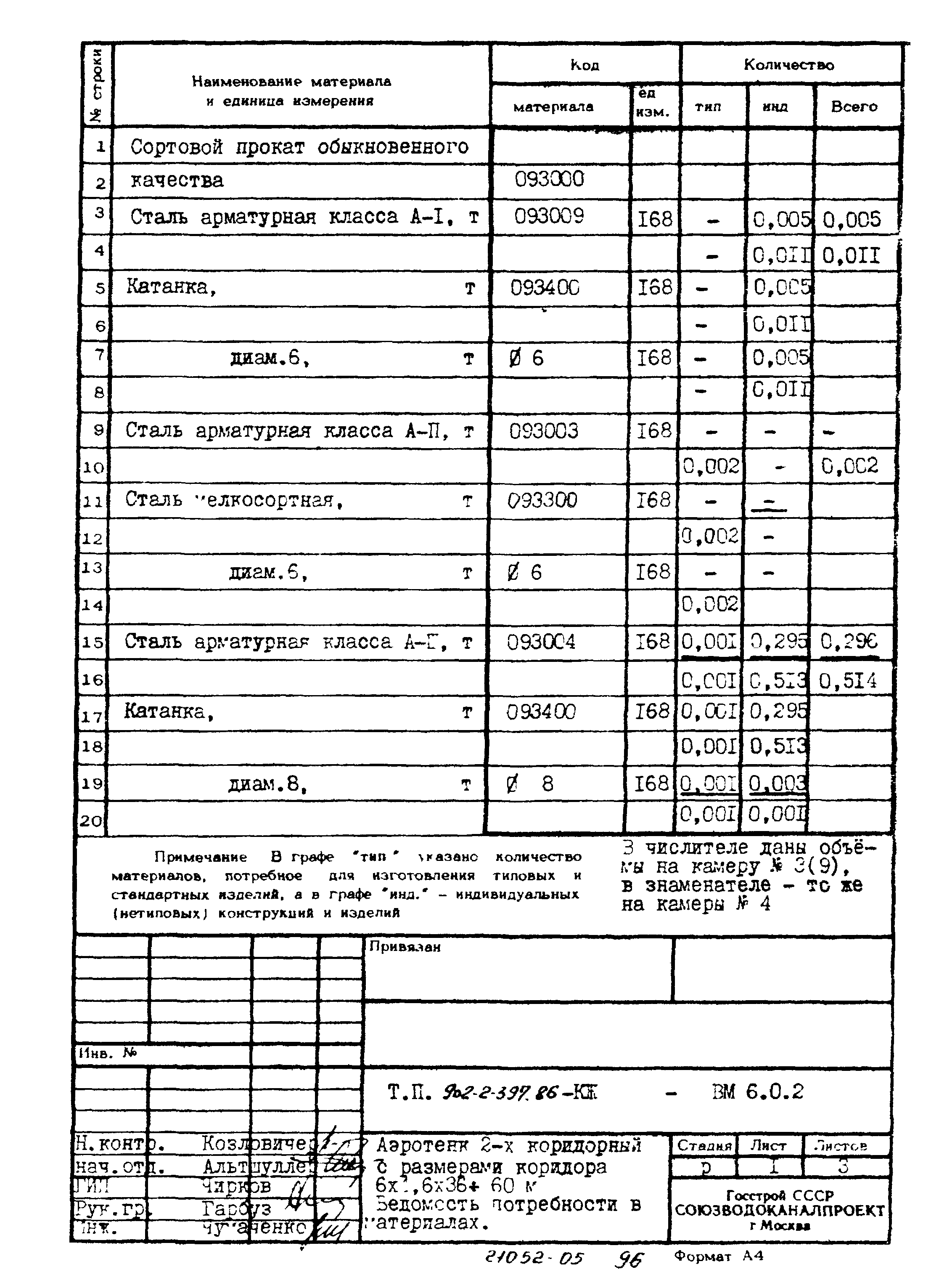 Типовой проект 902-2-397.86