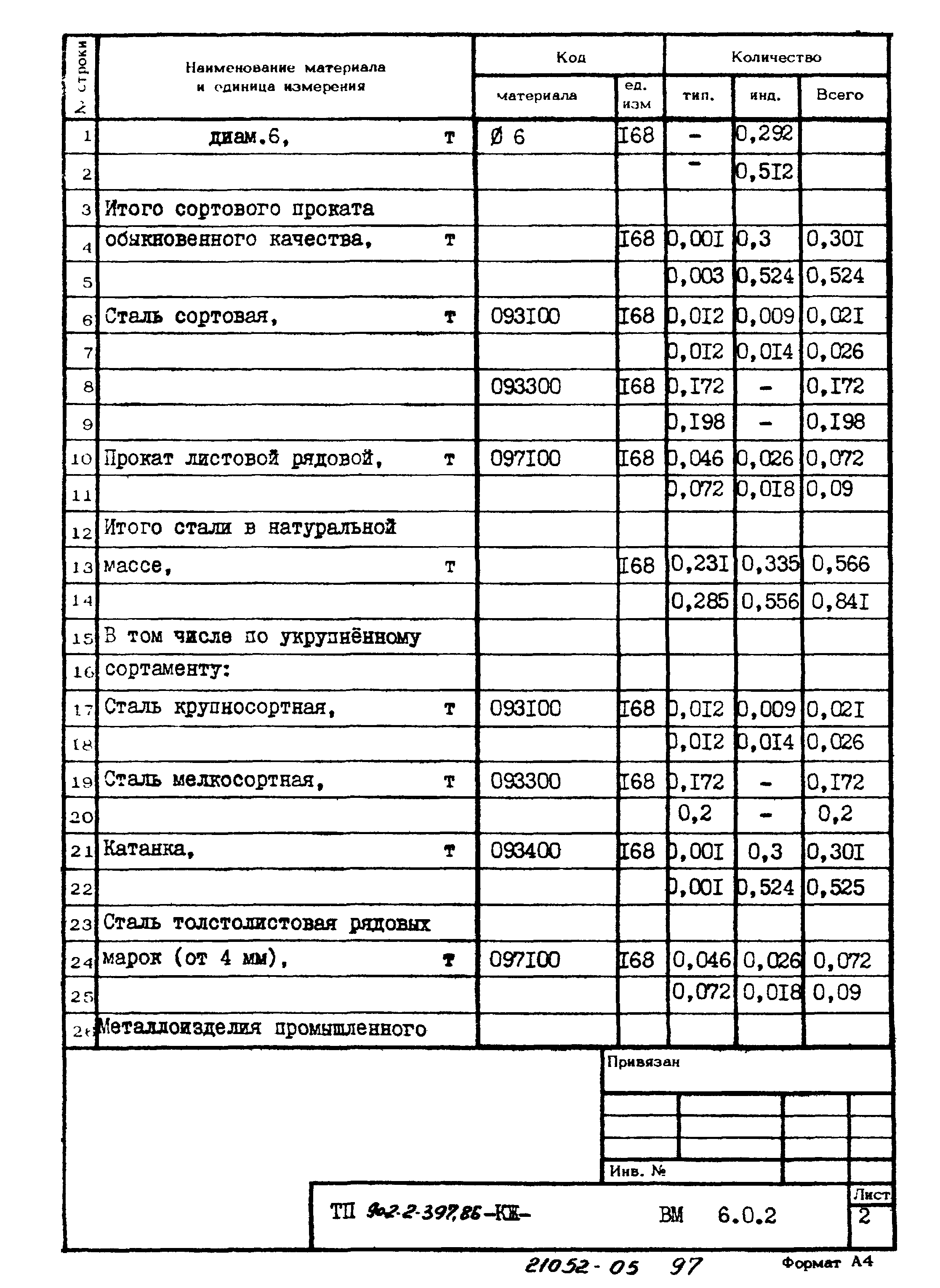 Типовой проект 902-2-397.86