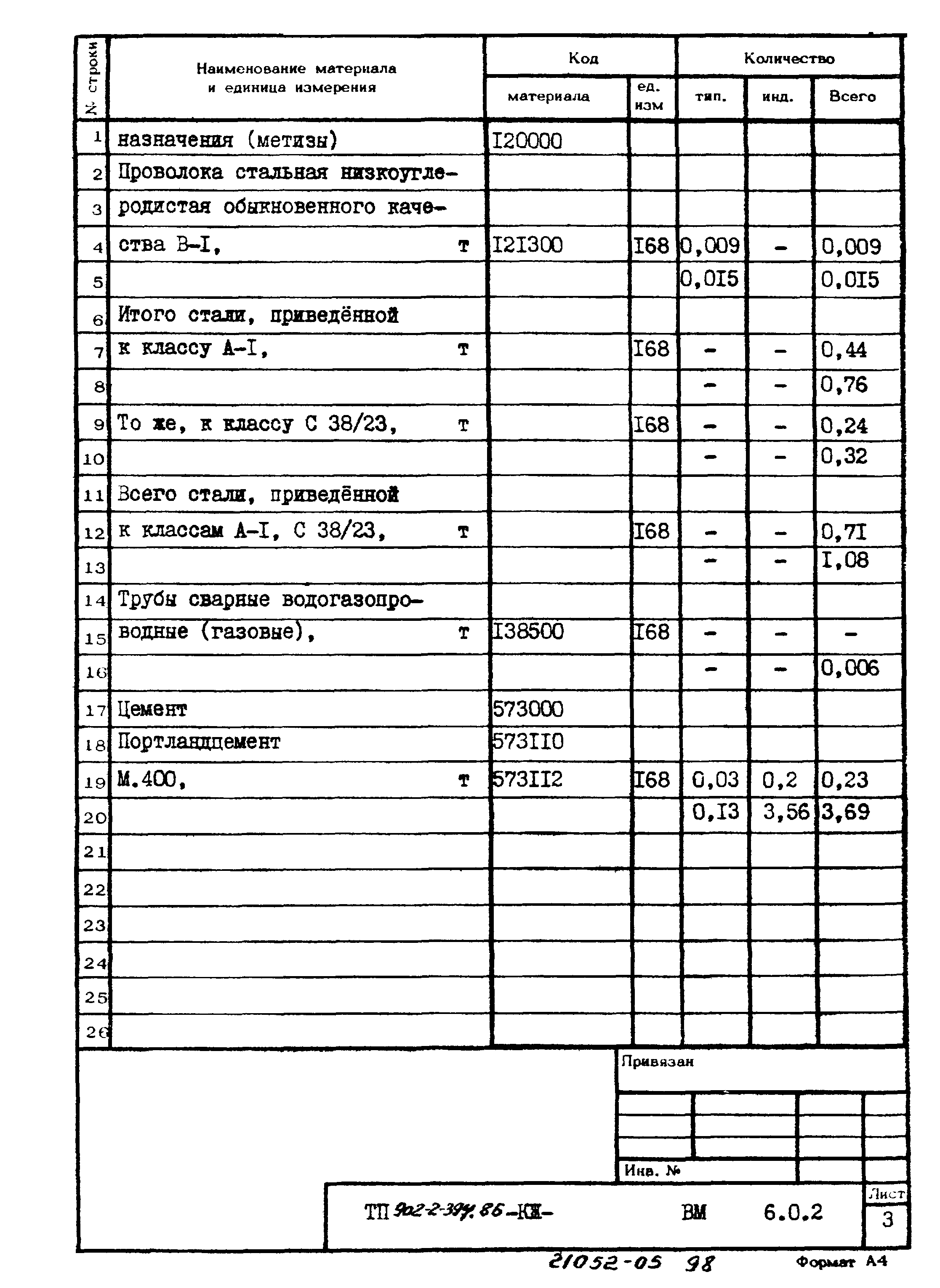Типовой проект 902-2-397.86