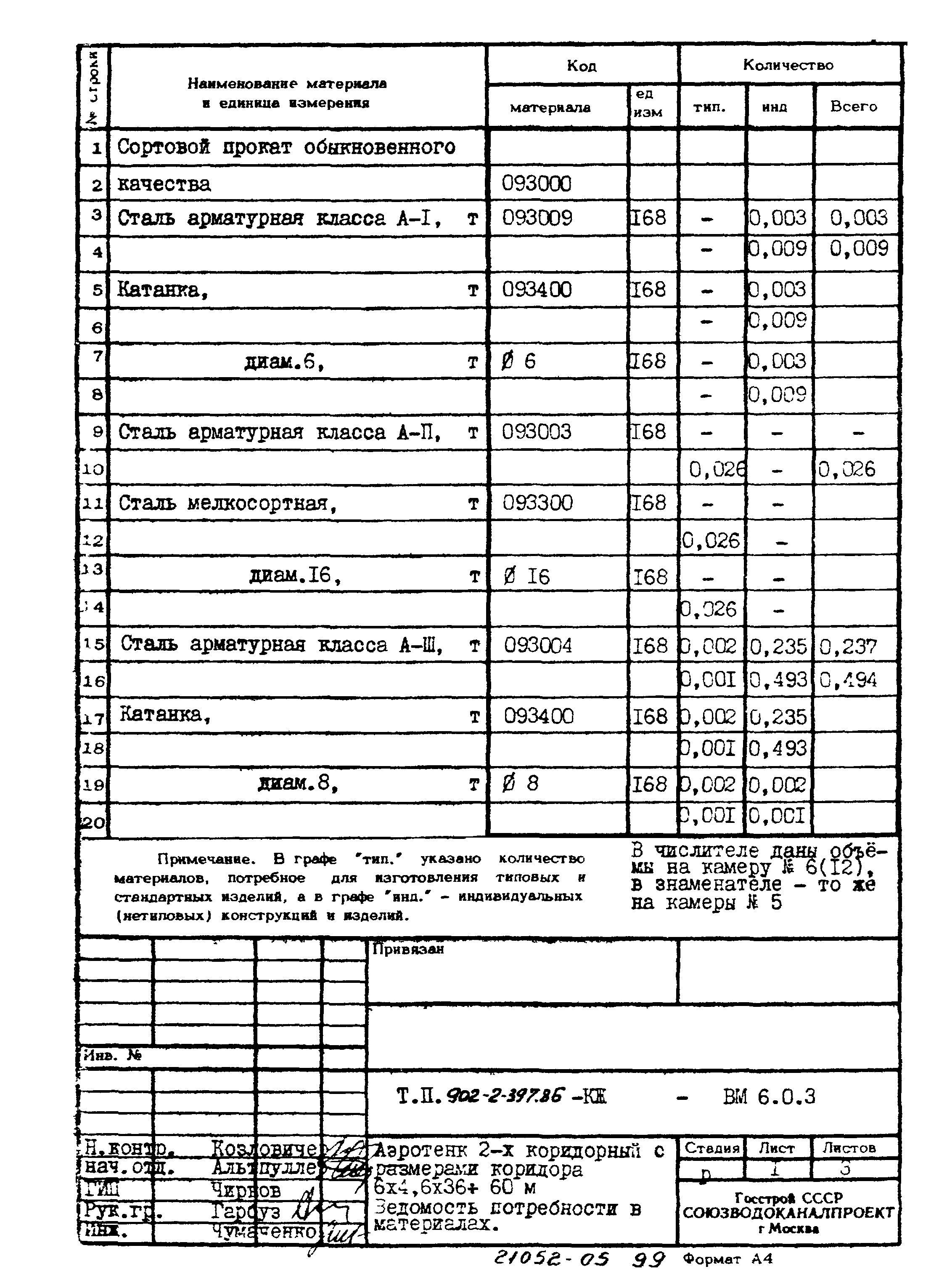 Типовой проект 902-2-397.86